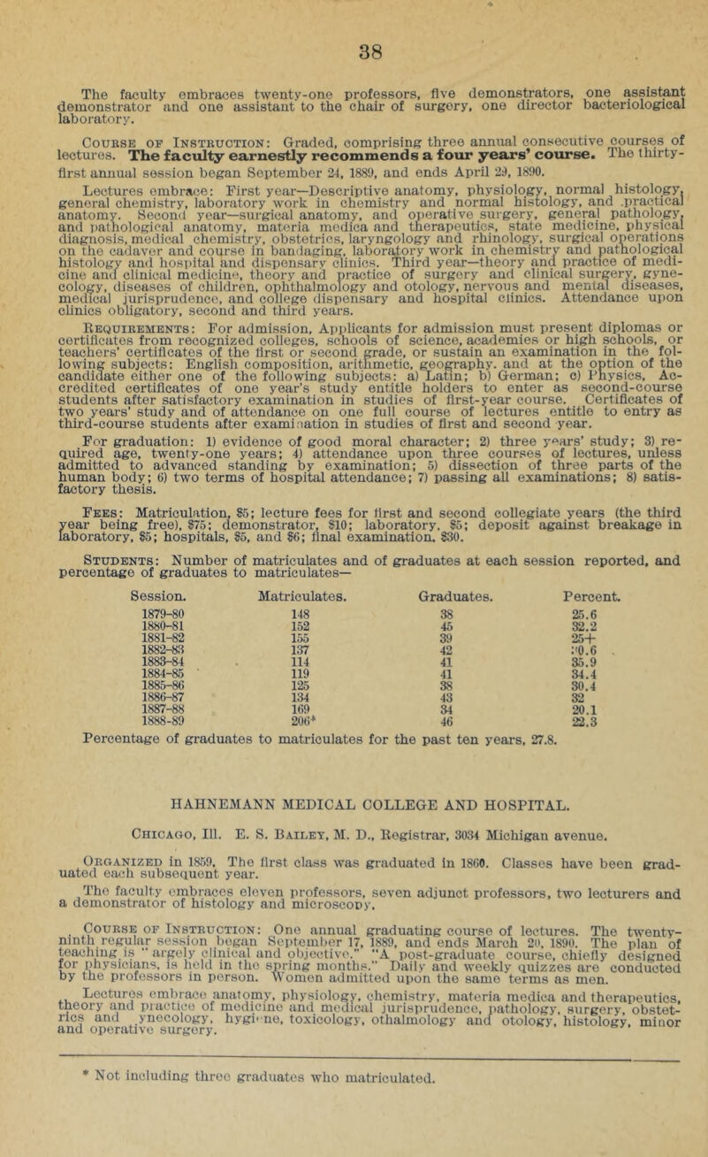 The faculty embraces twenty-one professors, live demonstrators, one assistant demonstrator and one assistant to the chair of surgery, one director bacteriological laboratory. CouKSE OF Instruction: Graded, comprising three annual consecutive courses of lectures. The faculty earnestly recommends a four years’ course. The thirty- first annual session began September 24, 1889, and ends April 29, 1890. Lectures embrace: First year—Descriptive anatomy, physiology, normal histology, general chemistry, laboratory work in chemistry and normal histology, and .practical anatomy. Second year—surgical anatomy, and operative surgery, general pathology, and pathological anatomy, materia modica and therapeutics, state medicine, idiysical diagnosis, medical chemistry, obstetrics, laryngology and rhinology, surgical operations on the cadaver and course in bandaging, laboratory work in chemistry and pathological histology and hospital and dispensary clinics. Third year—theory and practice of medi- cine and clinical medicine, theory and practice of surgery and clinical surgery, gyne- cology, diseases of children, ophthalmology and otology, nervous and mental diseases, medical jurisprudence, and college dispensary and hospital clinics. Attendance upon chnios obligatory, second and third years. Eequirements: For admission, AppUcants for admission must present diplomas or certificates from recognized colleges, scnools of science, academies or high schools, or teachers’ certificates of the first or second grade, or sustain an examination in the fol- lowing subjects: English composition, arithmetic, geography, and at the option of the candidate either one of the following subjects: a) Latin; b) German; o) Physics, Ac- credited certificates of one year’s study entitle holders to enter as second-course students after satisfactory examination in studies of first-year course. Certificates of two years’ study and of attendance on one full course of lectures entitle to entry as third-course students after examination in studies of first and second year. For graduation: 1) evidence of good moral character: 2) three years’ study; 3) re- quired age, twenty-one years; 4) attendance upon three courses of lectures, unless admitted to advanced standing by examination; 5) dissection of three parts of the human body; 6) two terms of hospital attendance; 7) passing all examinations: 8) satis- factory thesis. Fees: Matriculation, 35; lecture fees for first and second collegiate years (the third year being free), 375; demonstratoi\ 310; laboratory. 35; deposit against breakage in laboratory, 35; hospitals, 35, and 36; final examination. 330. Students: Number of matriculates and of graduates at each session reported, and percentage of graduates to matriculates— Session. Matriculates. Graduates. Percent. 1879-80 148 38 25.6 1880-81 152 45 32.2 1881-82 155 39 254- 1882-83 137 42 30.6 1883-84 114 41 35.9 1884-85 119 41 34.4 1885-86 125 38 30.4 1886-87 134 43 32 1887-88 169 34 20.1 1888-89 206+ 46 22.3 Percentage of graduates to matriculates for the past ten years, 27.8, HAHNEMANN MEDICAL COLLEGE AND HOSPITAL. Chicago, 111. E. S. Bailey, M. D., Kogistrar, 3034 Michigan avenue. Organized in 18.59, The first class was graduated in 1860. Classes have been grad- uated each subsequent year. The faculty orabniccs eleven professors, seven adjunct professors, two lecturers and a demonstrator of histology and microscopy. _ Course OF Instruction: One annual graduating course of lectures. The twenty- ninth regular session began September 17, 1889, and ends March 2o. 1890. The plan of teaching IS ‘ argely clinical and pbjectivo.” “A post-graduate course, chielly designed for physicians, is hold in the spring months.” Daily and weekly quizzes are conducted by the professors in person. \V omen admitted upon the same terms as men. Lectures embrace anatomy, physiology, chemistry, materia modica and therapeutics, theory and piactico of medicine and medical jurisprudence, pathology, surgery, obstet- rics and ynecology, hygiene, toxicology, othalmology and otology, histology, minor and operative surgery.