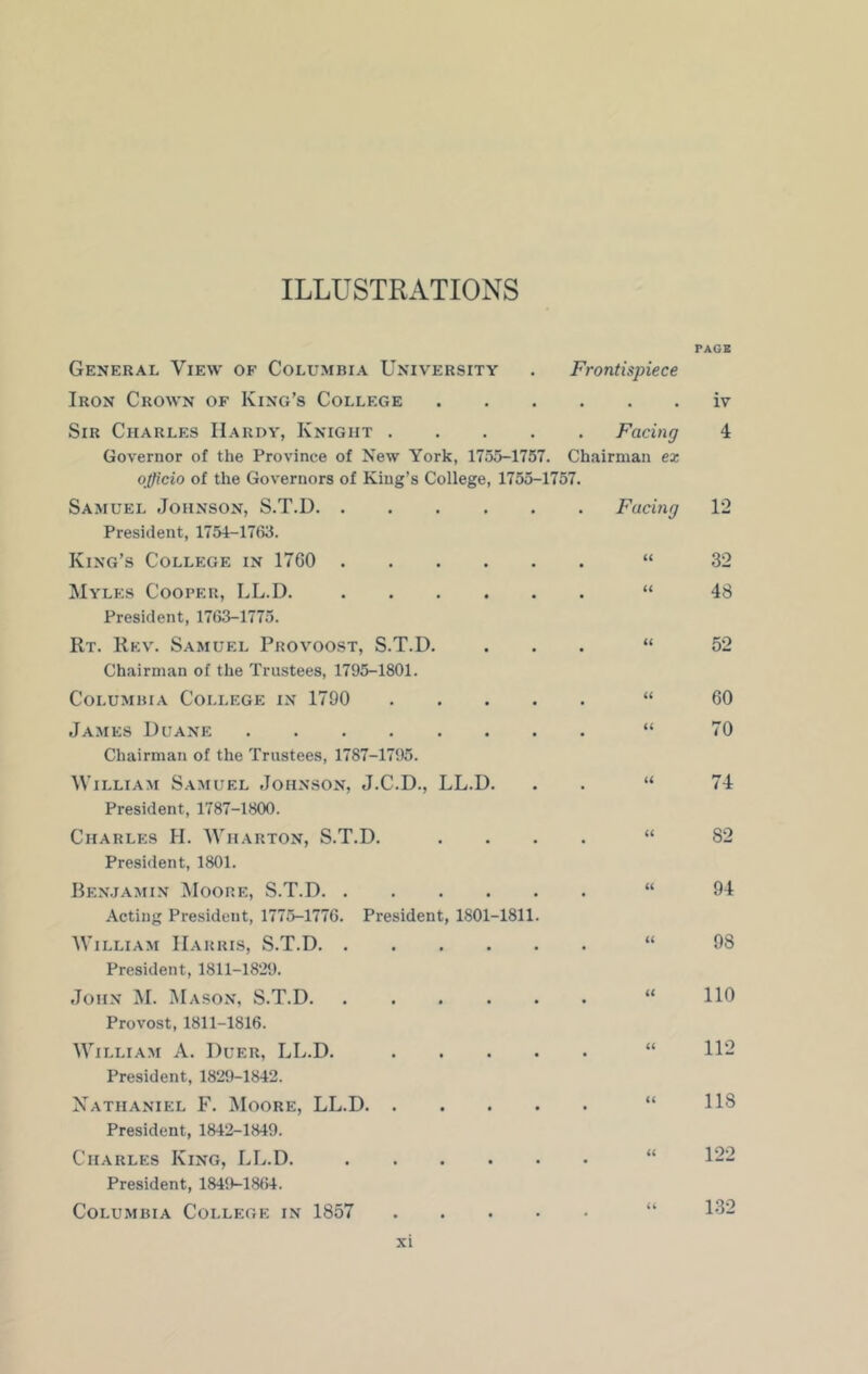 ILLUSTRATIONS PAGE General View of Columbia University Iron Crown of King’s College Frontispiece iv Sir Charles Hardy, Knight .... • Facing 4 Governor of the Province of New York, 1755-1757. Chairman ex officio of the Governors of King’s College, 1755-1757. Samuel Johnson, S.T.D Facing 12 President, 1754-1763. King’s College in 1760 • << 32 Myles Cooper, LL.D. • it 48 President, 1763-1775. Rt. Rev. Samuel Provoost, S.T.D. a 52 Chairman of the Trustees, 1795-1801. Columbia College in 1790 a 60 James Duane • a 70 Chairman of the Trustees, 1787-1795. William Samuel Johnson, J.C.D., LL.D. u 74 President, 1787-1800. Charles H. Wharton, S.T.D. u S2 President, 1801. Benjamin Moore, S.T.D a 94 Acting President, 1775-1776. President, 1801-1811. William Harris, S.T.D a 98 President, 1811-1829. John M. Mason, S.T.D u no Provost, 1811-1816. William A. Duer, LL.D. .... a 112 President, 1829-1842. Nathaniel F. Moore, LL.D a 118 President, 1842-1849. Charles King, LL.D. u 122 President, 1849-1864. Columbia College in 1857 .... u 132