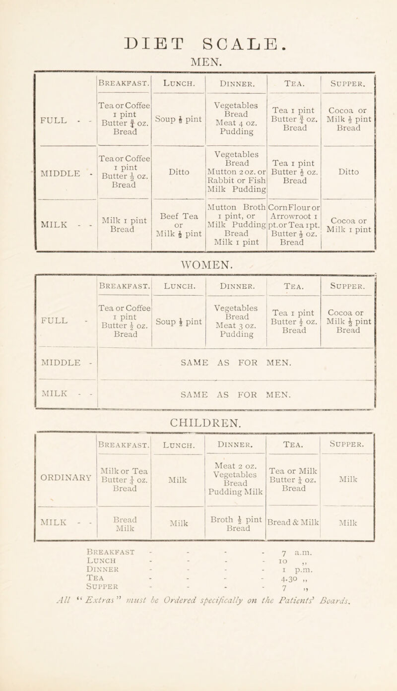 DIET SCALE. MEN. FULL - - Breakfast. Lunch. Dinner. Tea. Supper. Tea or Coffee I pint Butter f oz. Bread Soup i pint Vegetables Bread Meat 4 oz. Pudding Tea I pint Butter f oz. Bread Cocoa or Milk 4 pint Bread MIDDLE - Tea or Coffee I pint Butter \ oz. Bread Ditto Vegetables Bread Mutton 2 oz. or Rabbit or Fish Milk Pudding Tea I pint Butter J oz. Bread Ditto MILK - - Milk I pint Bread Beef Tea or INIilk § pint Mutton Broth I pint, or Milk Pudding Bread Milk I pint CornFlour or Arrowroot i pt.orTea ipt. Butter J oz. Bread Cocoa or Milk I pint WOMEN. FULL Breakfast. Lunch. Dinner. Tea. Supper. Tea or Coffee I pint Butter 2 oz. Bread Soup 1 pint Vegetables Bread Meat 3 oz. Pudding Tea I pint Butter ^ oz. Bread Cocoa or Milk ^ pint Bread MIDDLE - SAME AS FOR MEN. MILK - - SAME AS FOR MEN. CHILDREN. ORDINARY Breakfast. Lunch. Dinner. Tea. Supper. Milk or Tea Butter I oz. Bread Milk Meat 2 oz. Vegetables Bread Pudding Milk Tea or Milk Butter i oz. Bread Milk MILK - - Bread Milk Milk Broth 1 pint Bread Bread & Milk Milk Breakfast Lunch Dinner Tea Supper 7 a.m. to I p.m. 4*30 ,, 7 All Extras^’ must be Ordered specifically oji the Patients^ Boards.