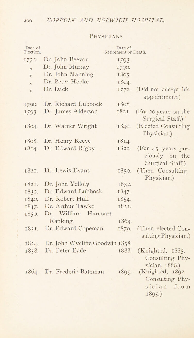 Physicians. Date of Election. Date of Retirement or Death. 1772. Dr. John J3eevor 1793- yy Dr. John Murray 1790. yy Dr. John Manning 1805. yy Dr. Peter Hooke 1804. yy Dr. Dack 1772. (Did not accept his 1790. Dr. Richard Lubbock 1808. appointment.) 1793- Dr. James Alderson 1821. (For 20 years on the 1804. Dr. Warner Wright 1840. Surgical Staff.) (Elected Consulting 1808. Dr. Henry Reeve 1814. Physician.) 1814. Dr. Edward Rigby 1821. (For 43 years pre- 1821. Dr. Lewis Evans 1850. viously on the Surgical Staff.) (Then Consulting 1821. Dr. John Yelloly 1832. Physician.) 1832. Dr. Edward Lubbock 1847. 1840. Dr. Robert Hull 1854. 1847. Dr. Arthur Tawke 1851. 1850. 1851. Dr. William Harcourt Ranking. Dr. Edward Copeman 1864. 1879. (Then elected Con- 1854. Dr. John Wycliffe Goodwin 1858. sulting Physician.) 1858. Dr. Peter Eade 1888. (Knighted, 1885. 1864. Dr. Frederic Bateman 1895. Consulting Phy- sician, 1888.) (Knighted, 1892. Consulting Phy- sician from 1895.)