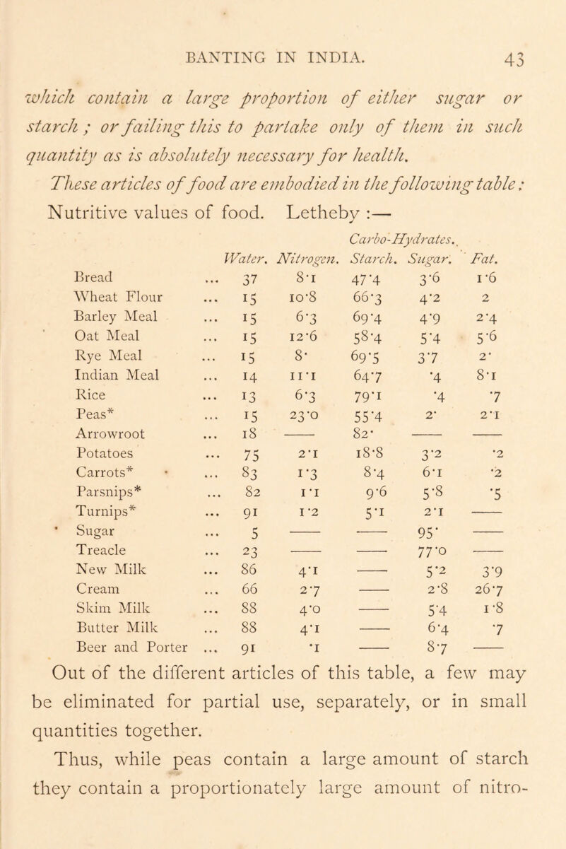 which contain a large proportion of either sugar or starch ; or failing this to partake only of them in such quantity as is absolutely necessary for health. These articles of food are embodied in the following table: Nutritive values of food. Letheby :— Carbo-Hydrates.. Water. Nitrogen. Starch. Sugar. Fat. Bread ... 37 8-i 47 '4 3-6 1 ‘6 Wheat Flour ... 15 io*8 66 7 4*2 2 Barley Meal ... 15 67 69-4 4'9 2-4 Oat Meal ... 15 I2-6 58-4 5*4 5-6 Rye Meal ... 15 8- 69*5 37 2* Indian Meal 14 11 ’i 647 '4 8-i Rice ... 13 67 79*i •4 7 Peas* ... 15 23 'O 55 '4 2‘ 2 ■ 1 Arrowroot ... 18 82* Potatoes -. 75 2' I iS-S 3-2 *2 Carrots* ... 83 1 '3 8-4 6‘i •2 Parsnips* 82 I ‘I 9-6 5-8 *5 Turnips* 91 I -2 5-i 2 ■ 1 Sugar Treacle New Milk Cream Skim Milk Butter Milk Beer and Porter 5 23 86 66 88 88 9i 4'i 27 4’° 4‘i *i 95* 77-o S'2 2-8 5'4 6 ‘4 87 3*9 267 i-8 7 Out of the different articles of this table, a few may be eliminated for partial use, separately, or in small quantities together. Thus, while peas contain a large amount of starch they contain a proportionately large amount of nitro-