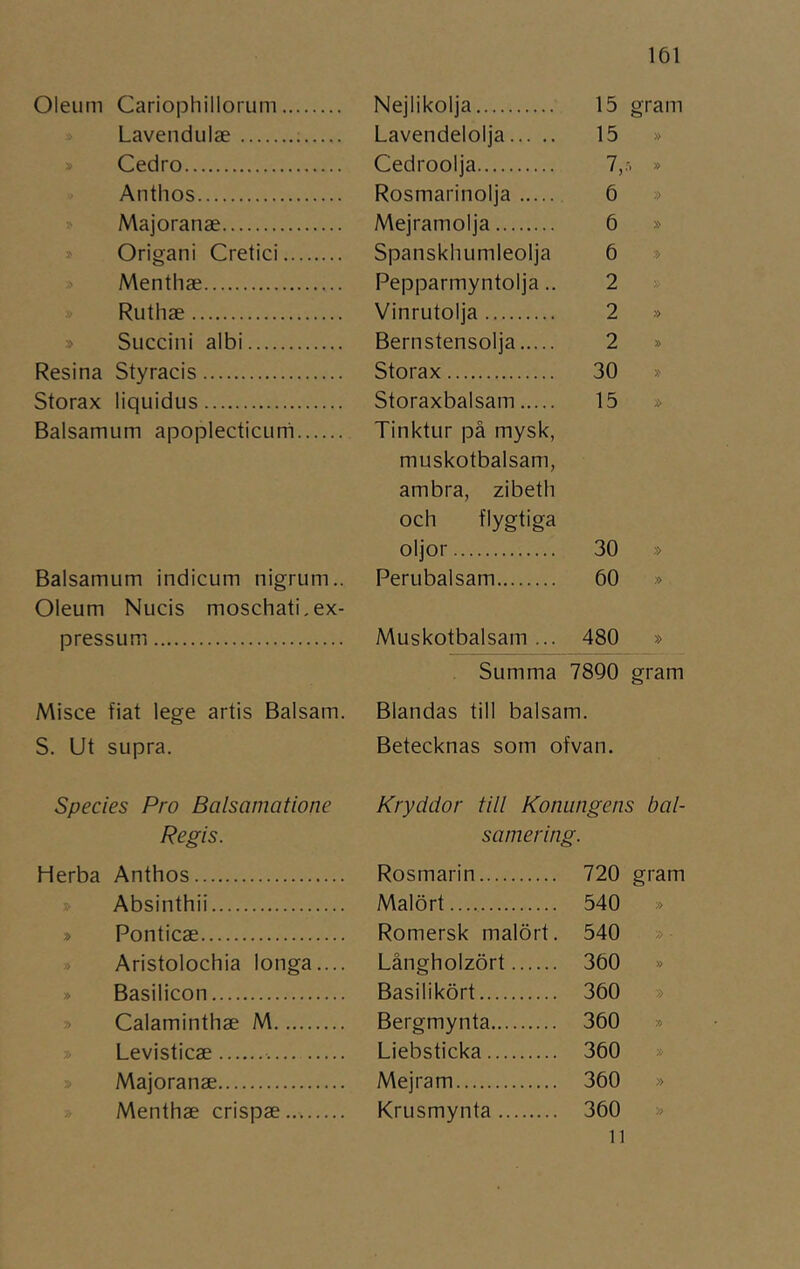 Oleum Cariophillorum Nejlikolja 15 gram Lavendulae Lavendelolja 15 » :» Cedro Cedroolja 7,r. » Anthos Rosmarinolja 6 » i’ Majoranae Mejramolja 6 » Origani Cretici Spanskhumleolja 6 » Mentliae Pepparmyntolja.. 2 Ruthae Vinrutolja 2 » Succini albi Bernstensolja 2 » Resina Styracis Storax 30 » Storax liquidus Storaxbalsam 15 » Balsamum apoplecticuni Tinktur på mysk, muskotbalsam, ambra, zibeth och flygtiga oljor 30 » Balsamum indicum nigrum.. Perubalsam 60 » Oleum Nucis moschati.ex- pressum Muskotbalsam ... 480 » Summa 7890 gram Misce fiat lege artis Balsam. Blandas till balsam. S. Ut supra. Betecknas som ofvan. Species Pro Balsamatione Kryddor till Konungens bal- Regis. samering. Herba Anthos Rosmarin 720 gram Absinthii Malört 540 » Ponticae Romersk malört. 540 ■ J> Aristolochia longa.... Långholzört 360 » » Basilicon Basilikört 360 » Calaminthae M Bergmynta 360 » Levisticae Liebsticka 360 » 2> Majoranae Mej ram 360 »  Menthae crispae Krusmynta 360 » 11
