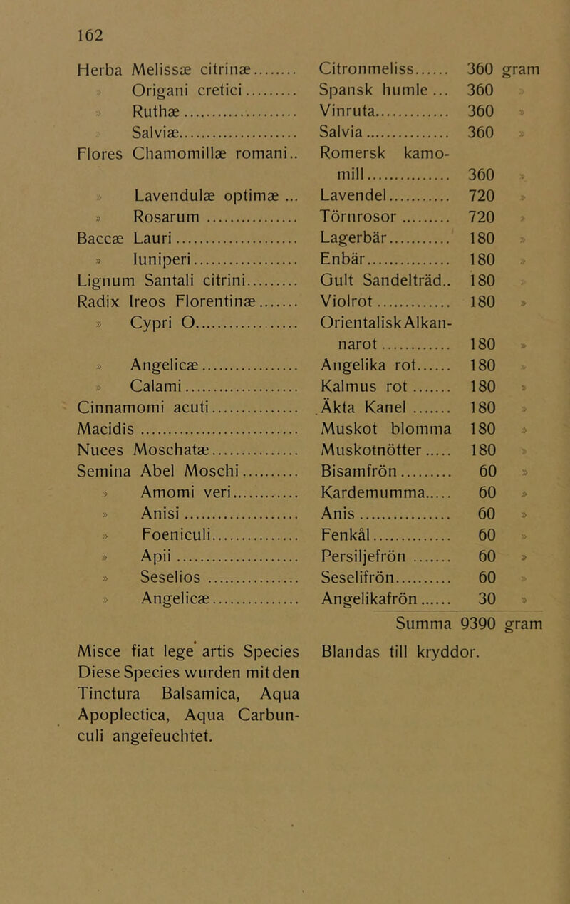 Herba Melissae citrinae Citronmeliss 360 gram >> Origani cretici Spansk humle... 360 » Ruthae Vinruta 360 > Salviae Salvia 360 Flores Cliamomillae romani.. Romersk kamo- mill 360 s- » Lavendulae optimae ... Lavendel 720 » Rosarum Törnrosor 720 > Baccae Lauri Lagerbär 180 » luniperi Enbär 180 Lignum Santali citrini Gult Sandelträd.. 180 Radix Ireos Florentinae Violrot 180 » Cypri O Orientalisk Alkan- narot 180 » Angelicae Angelika rot 180 V » Calami Kalmus rot 180 > Cinnamomi acuti Äkta Kanel 180 Macidis Muskot blomma 180 Nuces Moschatae Muskotnötter 180 » Semina Abel Moschi Bisamfrön 60 » Amomi veri Kardemumma 60 » Anisi Anis 60 » Foeniculi Fenkål 60 » » Apii Persiljefrön 60 > » Seselios Seselifrön 60 » Angelicae Angelikafrön 30 > Summa 9390 gram Misce fiat lege artis Species Blandas till kryddor. Diese Species wurden mitden Tinctura Balsamica, Aqua Apoplectica, Aqua Carbun- culi angefeuchtet.