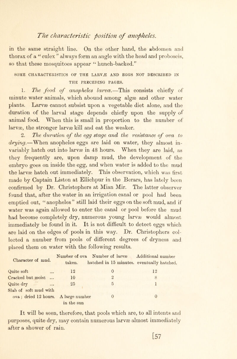 The characteristic position of anopheles. in the same straight line. On the other hand, the abdomen and thorax of a culex ” always form an angle with the head and proboscis, so that these mosquitoes appear hunch-backed.” SOME CHARACTERISTICS OF THE LARVJ3 AND EGGS NOT DESCRIBED IN THE PRECEDING PAGES. 1. The food of anopheles larvm.—This consists chiefly of minute water animals, which abound among algae and other water plants. Larvae cannot subsist upon a vegetable diet alone, and the duration of the larval stage depends chiefly upon the supply of animal food. When this is small in proportion to the number of larvae, the stronger larvae kill and eat the weaker. 2. The duration of the egg stage and the resistance of ova to drying.—When anopheles eggs are laid on water, they almost in- variably hatch out into larvae in 48 hours. When they are laid, as they frequently are, upon damp mud, the development of the embryo goes on inside the egg, and when water is added to the mud the larvae hatch out immediately. This observation, which was first made by Captain Liston at Ellichpur in the Berars, has lately been confirmed by Dr. Christophers at Mian Mir. The latter observer found that, after the water in an irrigation canal or pool had been emptied out, anopheles ” still laid their eggs on the soft mud, and if water was again allowed to enter the canal or pool before the mud had become completely dry, numerous young larvag would almost immediately be found in it. It is not difficult to detect eggs which are laid on the edges of pools in this way. Dr. Christophers col- lected a number from pools of different degrees of dryness and placed them on water with the followfing results. Numt)er of ova Number of larvae Additional number Character of mud. taken. hatched in 15 minutes. eventually hatched. Quite soft 12 0 12 Cracked but moist ... 10 2 8 Quite dry Slab of soft mud with 25 5 1 ova ; dried 12 hours. A large number 0 0 in the sun It will be seen. therefore, that pools which are. , to all intents and purposes, quite dry, may contain numerous larvae almost immediately after a shower of rain. [57