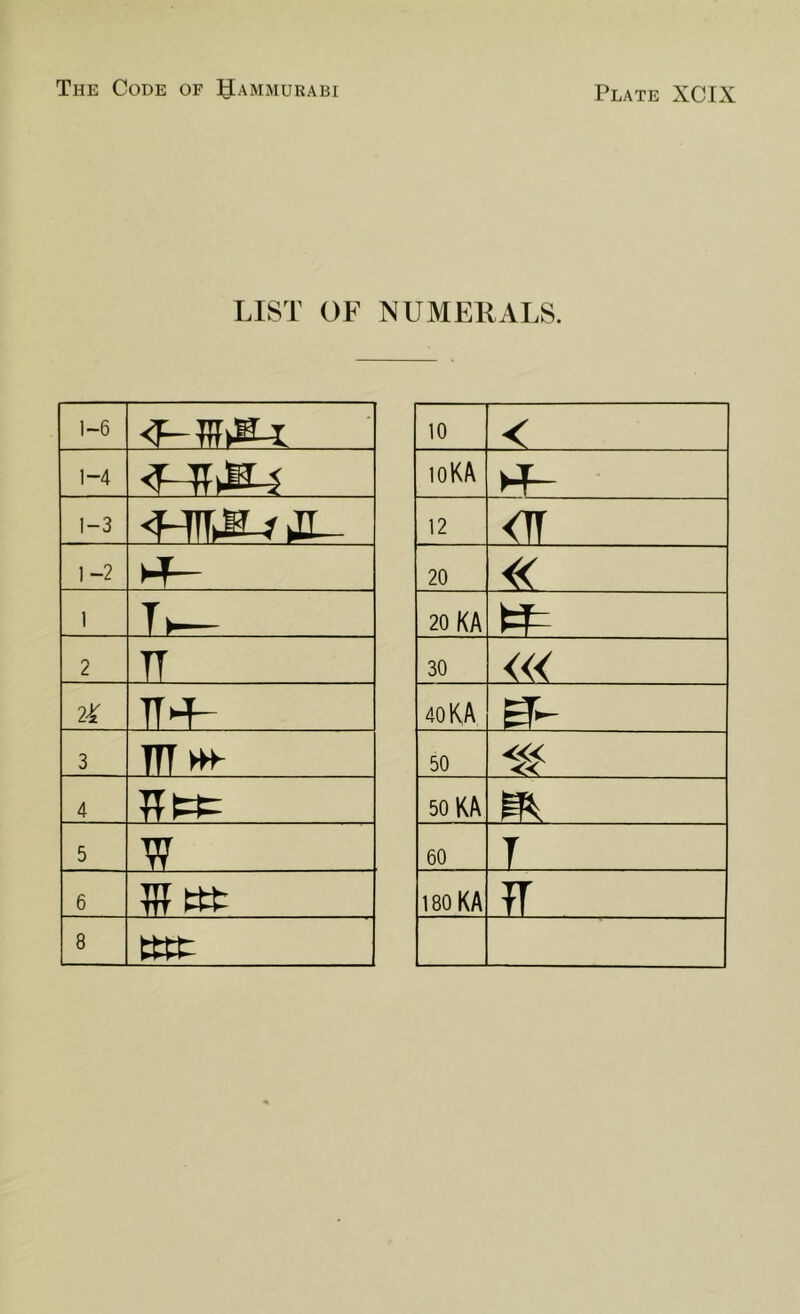LIST OF NUMERALS. 1-6 1-4 1-3 JL- 1-2 1 2 TT 2L TT^ 3 4 5 w 6 ttfc 8 tttt 10 < loKA 12 <TT 20 20 KA 30 «< 40 KA S'- 50 50 KA 60 T 180 KA