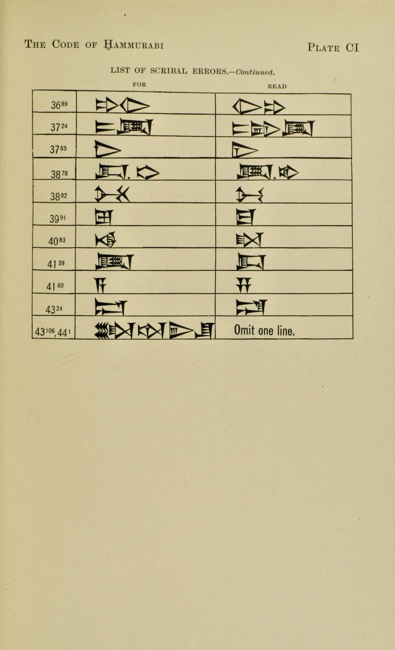 LIST OF SCRIBAL ERRORS.-Con/mwerf. *■08 READ 3683 - t»<t> <t>w> 372^ 3785 t> .. fc> 3828 3882 t>-4< 398' 4083 Ki 4139 jiaj to 4160 43 2'* 43'06,44' Omit one line.