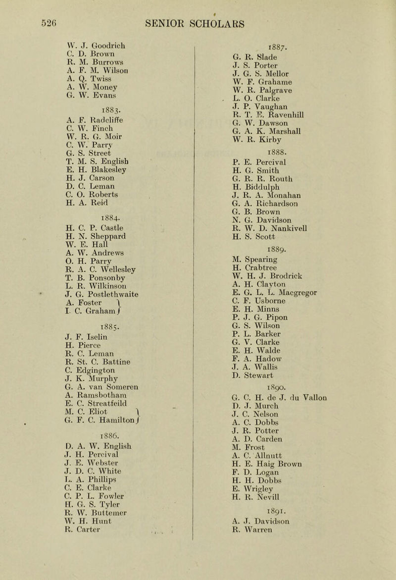 VV. J. Goodrich C. D. Brown R. M. Burrows A. F. M. Wilson A. Q. Twiss A. W. Money G. W. Evans 1883. A. F. Radcliffe C. W. Finch W. R. G. Moir C. W. Parry G. S. Street T. M. S. English E. H. Blakesley H. J. Carson D. C. Leman C. O. Roberts H. A. Reid 1884- H. C. P. Castle H. N. Sheppard W. E. Hall A. W. Andrews O. H. Parry R. A. C. Wellesley T. B. Ponsonby L. R. Wilkinson J. G. Postlethwaite A. Foster I I. C. Graham / 1885. J. F. Iselin H. Pierce R. C. Leman R. St. C. Battine C. Edgington J. K. Murphy G. A. van Someren A. Ramsbotham E. C. Streatfeild M. C. Eliot 'I G. F. C. Hamilton j 1886. D. A. W. English J. H. Percival J. E. Webster J. D. C. White I. .. A. Phillips C. E. Clarke C. P. L. Fowler H. G. S. Tyler R. W. Bnttemcr W. H. Hunt R. Carter 1887. G. R. Slade J. S. Porter J. G. S. Mellor W. F. Grahame W. R. Palgrave L. O. Clarke J. P. Vaughan R. T. E. Ravenhill G. W. Dawson G. A. K. Marshall W. R. Kirby 1888. P. E. Percival H. G. Smith G. R. R. Ronth H. Biddulph J. R. A. Monahan G. A. Richardson G. B. Brown N. G. Davidson R. W. D. Nankivell H. S. Scott 1889. M. Spearing H. Crabtree W. H. J. Brodrick A. H. Clayton E. G. L. L. Macgregor C. F. Usborne E. H. Minns P. J. G. Pipon G. S. Wilson P. L. Barker G. V. Clarke E. H. Walde F. A. Hadow J. A. Wallis D. Stewart 1890. G. C. H. de J. du Vallon D. J. Murch J. C. Nelson A. C. Dobbs J. R. Potter A. D. Carden M. Frost A. C. Allnutt H. E. Haig Brown F. D. Logan H. H. Dobbs E. Wrigley H. R. Nevill 1891. A. J. Davidson R. Warren