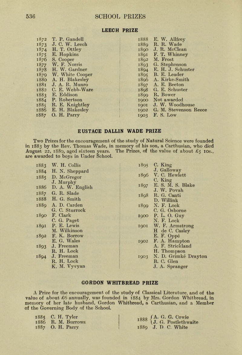 LEECH PRIZE 1872 T. P. Gandell 1888 1873 J- C- W. Leech 1889 1874 H. T. Ottley 1890 1875 E. Hopkins 1891 1876 S. Cooper 1 1892 1877 W. F. Norris 1893 1878 H. W. Gardner 1894 1879 W. White Cooper 1895 1880 A. H. Blakesley 1896 1881 J. A. R. Munro 1897 1882 C. E. Webb-Ware 1898 1883 E. Eddison 1899 1884 P. Robertson , 19CX) 1885 R. E. Knightley I 1901 1886 E. H. Blakesley | 1902 1887 0. H. Parry i 1903 E. W. AUfrev R. R. Wade* J. R. McClean F. T. Whinney M. Frost G. Stephenson E. H. J. Schuster B. E. Leader A. Kirke-Smith A. E. Beeton G. E. Schuster R. Bower Not awarded J. W. Woodhouse G. M. Stevenson Reece F. S. Low EUSTACE DALLIN WADE PRIZE Two Prizes for the encouragement of the study of Natural Science were founded in 188 3 by the Rev. Thomas Wade, in memory of his son, a Carthusian, who died August 22, i88o, aged si-Kteen years. The Prizes, of the value of about £5 los., are awarded to boys in Under School. 1883 W. H. Collis 1884 H. N. Sheppard 1885 D. McGregor J. Murphy 1886 D. A. W. English 1887 G. R. Slade 1888 H. G. Smith 1889 A. D. Carden G. C. Sturrock 1890 F. Clark C. G. Paget 1891 P. E. Lewis M. Wilkinson 1892 F. K. Borrow E. G. Wales 1893 J. Freeman R. H. Lock 1894 J. Freeman R. H. Lock K. M. Vyvyan 1895 C. King J. Galloway 1896 V. C. Hewlett C. King 1897 E. S. M. S. Blake J. W. Povah 1898 R. G. Cauti T). Willink 1899 N. F. Lock C. G. Osborne 1900 P. L. O. Guy N. F. Lock icK>i W. F. Armstrong H de C. Casley E. F. Oppe 1902 F. A. Hampton A. F. Strickland H. Thomiison 1903 N. D. Grimke Drayton B. C. Glen J. A. Spranger GORDON WHITBREAD PRIZE A Prize for the encouragement of the study of Classical Literature, and of the value of about £6 annually, was founded in 1884 by Mrs. Gordon Whitbread, in memory of her late husband, Gordon Whitbread, a Carthusian, and a Member of the Governing Body of the School. 1885 C. H. Tyler 1886 R. M. Burrow.s 1887 0. H. Parry OQQ /A. G. G. Cowie (J. G. Postlethwaite 1889 J. D C. White