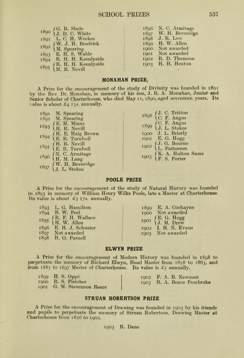 1890 1891 1892 1893 1894 1895 I G. R. Slade U. D. C. Wliitc L. C. H. Weekea fW. J. H. Riodrick I.M. Spearing E. H. S. Walde R. H. H. Keenlyside ( R. H. H. Keenlyside \H. R. Nevill 1896 N. C. Armitage 1897 W. H. Beveridge 1898 J. R. Low 1899 H. W. Allen 1900 Not awarded 1901 Not awarded 1902 R. D. Thomson 1903 H. H. Heaton MONAHAN PRIZEj A Prize for the encouragement of the study of Divinity was founded in 1891 by the Rev Dr. Monahan, in memory of his son, J. R. A. Monahan, Junior and Senior Scholar of Charterhouse, who died May ii, 1890, aged seventeen years. Its value is about £4 15s. annually. 1891 M. 1892 M. 1893 {I 1894 |p. 1895 - /H. IE. 1896 '^97 {J' Spearing Spearing H. Minns R. Nevill E. Haig Brown R. Turnbull R. Nevill R. Turnbull C. Armitage M. I.ang . H. Beveridge L. Stokes 1898 1899 1900 1901 1902 1903 f J. C. Tritton \C. F. Angus / C. F. Angus \.J. L. Stokes J. L. Brierly E. G. Hogg / J. G. Bourne \.L. Patterson /K. A. Hulton Sams l,F. S. Porter POOLE PRIZE A Prize for the encouragement of the study of Natural History was founded in 1893 in memory of William Henry Wilks Poole, late a Master at Charterhouse. Its value is about £3 17s. annually. 1893 1894 189s 1896 1897 1898 L. G. Hamilton B. W. Peel fR. F. H. Wallace \H. W. Allen E. H. J. Schuster Not awarded H. O. Parnell 1899 1900 1901 1902 1903 E. A. Cockayne Not awarded /E. G. Hogg \^J. M. Drew I. H. N. Evans Not awarded ELWYN PRIZE A Prize for the encouragement of Modern History was founded in 1898 to perpetuate the memory of Richard Elwyn, Head Master from 1858 to 1863, and from 1885 to 1897 Master of Charterhouse. Its value is £5 annually. 1899 H. S. Oppc 1902 F. A. B. Newman 1900 R. S. Fletcher 1903 R. A. Bence Pembroke 1901 G. l\r. Stevenson Reece STRUAN ROBERTSON PRIZE A Prize for the encouragement of Drawing was founded in 1903 by his friends and pupils to perpetuate the memory of Struan Robertson, Drawing Master at Charterhouse from 1856 to 1902. 1903 R. Dane