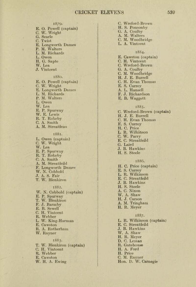1879. E. O. Powell (captain) C. W. Wright G. Searle C. Twist E. Long worth Dames P. M. Walters L. M. Richards L. Owen H. G. Sapte W. Lea J. Vintcent 1880. E. 0. Powell (captain) C. W. Wright E. Longworth Dames L. Richaitls P. M. Walters L. O^ en W. Lea E. P. Spurway W. E. Lewis R. T. Rokeby C. A. Smith A. M. Streatfeiici 1881. L. Owen (captain) C. W. Wright W. Lea E. P. Spurway R. T. Rokeby C. A. Smith A. M. Streatfeild F. Longworth Dames W. N. Cobbold J. A. S. Fair T. W. Blenkiron 1882. W. N. Cobbold (captain) E. P. Spurway T. W. Blenkiron F. J. Barm by E. B. Sewell C. H. Vintcent R. Webber L. W. King-Harman E. Cawston R. A. Rotherham VV. Rayner 1883. T. W. Blenkiron (captain) C. H. Vintcent R. Webber E. Cawston W. H. A. Ewing C. Wreford-Brown H. S. Ponsonby G. A. Coulby A. M. Walters C. M. Woodbridge L. A. Vintcent 1884. E. Cawston (captain) C. H. Vintcent C. Wreford-Brown G. A. Coulby C. M. Woodbridge H. J. E. Burrell C. H. Evan Thomas E. S. Currey A. L. Hansell F. J. Richardson E. B. Waggett 1885- C. Wreford-Brown (captain) H. J. E. Burrell C. H. Evan Thomas E. S. Currey H. C. Price L. R. Wilkinson C. W. Parry E. C. Streatfeild G. Laird J. B. Hawkins H. S. Steele 1886. H. C. Price (captain) E. S. Currey L. R. Wilkinson E. C. Streatfeild J. B. Hawkins H. S. Steele A. C. Nixon W. A. Shaw H. J. Carson A. M. Tringham H. R. Weyer 1887. L. R. Wilkinson (captain) E. C. Streatfeild J. B. Hawkins W. A. Shaw H. R. Mej'er D. C. lieman R. Gatehouse H. A. Ford H. Price C. M. Rayner Hon. D. W. Carnegie