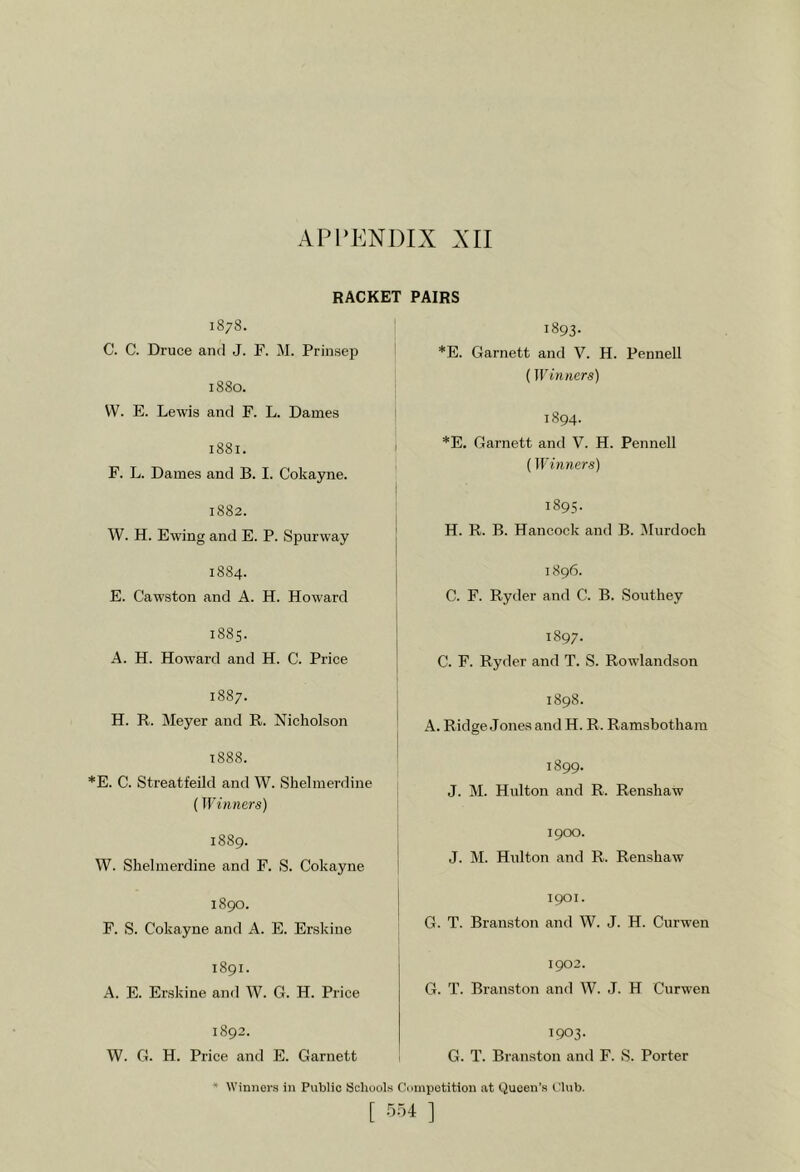 APl’ENDIX All RACKET PAIRS 1878. C. C. Druce and J. F. M. Prinssep ! 1880. VV. E. Lewis and F. L. Dames 1881. F. L. Dames and B. I. Cokayne. 1882. W. H. Ewing and E. P. Spurway 1884. E. Cawston and A. H. Howard 1885. A. H. Howard and H. C. Price 1887. H. R. Meyer and R. Nicholson 1888. *E. C. Streatfeild and W. Shelmerdine (Winners) 1889. W. Shelmerdine and F. S. Cokayne 1890. F. S. Cokayne and A. E. Erskine 1891. A. E. Erskine and W. G. H. Price 1892. W. G. H. Price and E. Garnett 1893. *E. Garnett and V. H. Pennell (Winners) 1894. *E. Garnett and V. H. Pennell (Wi)iners) 1895. H. R. B. Hancock and B. Murdoch 1896. C. F. Ryder and C. B. Southey 1897. C. F. Ryder and T. S. Rowlandson 1898. A. Ridge Jones and H. R. Ramsbothain 1899. J. M. Hulton and R. Renshaw 1900. J. M. Hulton and R. Renshaw 1901. G. T. Branston and W. J. H. Curwen 1902. G. T. Branston and W. J. H Curwen 1903. G. T. Branston and F. S. Porter '* Winners in Public Schools Competition at Queen’s Club. [ 5o4 ]