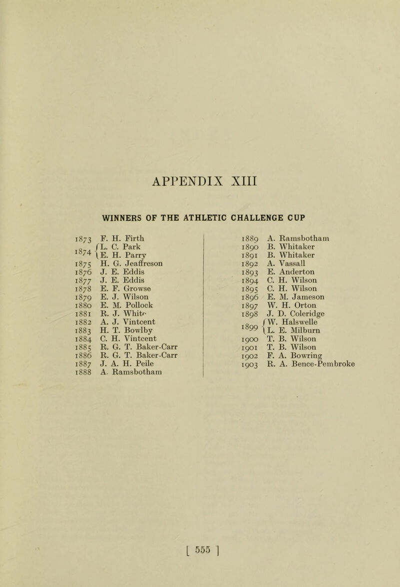 WINNERS OF THE ATHLETIC CHALLENGE CUP i«73 1874 187s 1876 1877 1878 1879 1880 1881 1882 1883 1884 1885 1886 1887 1888 F. H. Firth I L. C. Park \E. H. Parry H. G. JeafYreson J. E. Eddis J. E. Eddis E. F. Growse E. J. Wilson E. M. Pollock R. J. Whitf A. J. Vintcent H. T. Bowlby C. H. Vintcent R. G. T. Baker-Carr R. G. T. Baker-Carr J. A. H. Peile A. Ramsbotham 1889 A. Ramsbotham 1890 B. Whitaker 1891 B. Whitaker 1892 A. Vassall 1893 E. Anderton 1894 C. H. Wilson 189s C. H. Wilson 1896 E. M. Jameson 1897 W. H. Orton 1898 J. D. Coleridge o f W. Halswelle '^99 |L. E. Milburn 1900 T. B. Wilson 1901 T. B. Wilson 1902 F. A. BowTing 1903 R. A. Bence-Pembroke