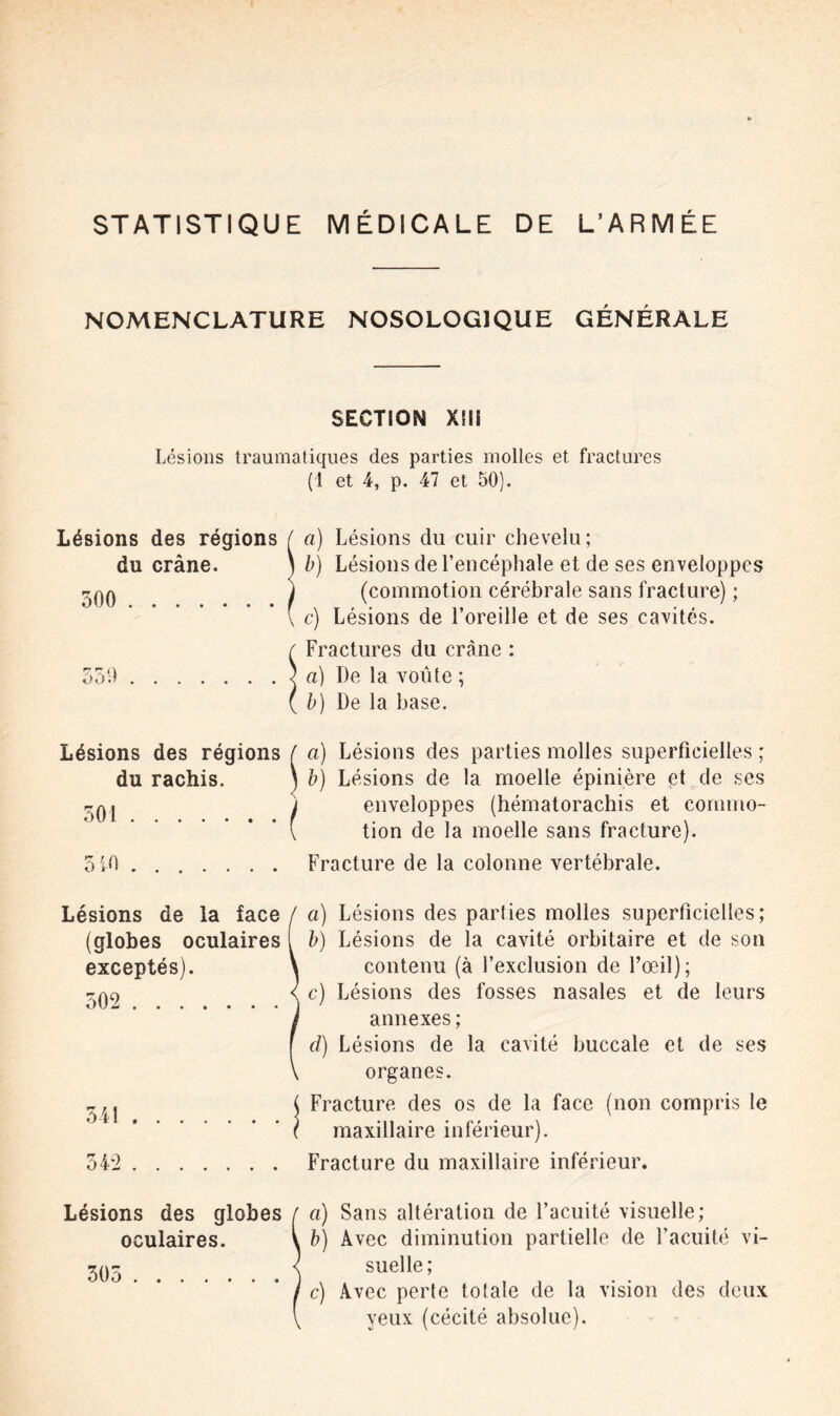 STATISTIQUE MÉDICALE DE L’ARMÉE NOMENCLATURE NOSOLOGIQUE GÉNÉRALE SECTION xm Lésions traumatiques des parties molles et fractures (1 et 4, p. 47 et 50). Lésions des régions ( ci) Lésions du cuir chevelu; du crâne. ) b) Lésions de l’encéphale et de ses enveloppes -qq ) (commotion cérébrale sans fracture) ; (, c) Lésions de l’oreille et de ses cavités. f Fractures du crâne : 559 ) a) De la voûte ; (b) De la base. Lésions des régions ( a) Lésions des parties molles superficielles ; du rachis. J b) Lésions de la moelle épinière et de ses -A, j enveloppes (hématorachis et cornmo- ( tion de la moelle sans fracture). 5 iO Fracture de la colonne vertébrale. Lésions de la face f a) Lésions des parties molles superficielles; (globes oculaires l b) Lésions de la cavité orbitaire et de son exceptés). \ contenu (à l’exclusion de l’œil); -qc) < c) Lésions des fosses nasales et de leurs j annexes; f cl) Lésions de la cavité buccale et de ses V organes. T j Fracture des os de la face (non compris le ( maxillaire inférieur). 542 Fracture du maxillaire inférieur. Lésions des globes f ci) Sans altération de l’acuité visuelle; oculaires. \ b) Avec diminution partielle de l’acuité vi- 305 < suelle; le) Avec perte totale de la vision des deux V yeux (cécité absolue).