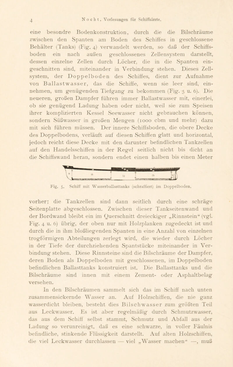 eine besondre Bodenkonstruktion, durch die die Bilschräume zwischen den Spanten am Boden des Schiffes in geschlossene Behälter (Tanks) (Fig\ 4) verwandelt werden, so daß der Schiffs- boden ein nach außen geschlossenes Zellensystem darstellt, dessen einzelne Zellen durch Löcher, die in die Spanten ein- geschnitten sind, miteinander in Verbindung stehen. Dieses Zell- system, der Doppelboden des Schiffes, dient zur Aufnahme von Bai lastwasser, das die Schiffe, wenn sie leer sind, ein- nehmen, um genügenden Tiefgang zu bekommen (Fig. 5 u. 6). Die neueren, großen Dampfer führen immer Ballastwasser mit, einerlei, ob sie genügend Ladung haben oder nicht, weil sie zum Speisen ihrer komplizierten Kessel Seewasser nicht gebrauchen können, sondern Süßwasser in großen Mengen (1000 cbm und mehr) dazu mit sich führen müssen. Der innere Schiffsboden, die obere Decke des Doppelbodens, verläuft auf diesen Schiffen glatt und horizontal, jedoch reicht diese Decke mit den darunter befindlichen Tankzellen auf den Handelsschiffen in der Regel seitlich nicht bis dicht an die Schiffswand heran, sondern endet einen halben bis einen Meter Fig. 5. Schiff mit Wasserballasttanks (schraffiert) im Doppelboden. vorher; die Tankzellen sind dann seitlich durch eine schräge Seitenplatte abgeschlossen. Zwischen dieser Tankseitenwand und der Bordwand bleibt ein im Querschnitt dreieckiger „Rinnstein“ (vgl. Fig. 4 u. 6) übrig, der oben nur mit Holzplanken zugedeckt ist und durch die in ihm bloßliegenden Spanten in eine Anzahl von einzelnen trogförmigen Abteilungen zerleg! wird, die wieder durch Löcher in der Tiefe der durchziehenden Spantstücke miteinander in Ver- bindung' stehen. Diese Rinnsteine sind die Bilschräume der Dampfer, deren Boden als Doppelboden mit geschlossenen, im Doppelboden befindlichen Ballasttanks konstruiert ist. Die Ballasttanks und die Bilschräume sind innen mit einem Zement- oder Asphaltbelag versehen. In den Bilschräumen sammelt sich das im Schiff nach unten zusammensickernde Wasser an. Auf Holzschiffen, die nie ganz wasserdicht bleiben, besteht dies Bilschwasser zum größten Teil aus Leckwasser. Es ist aber regelmäßig durch Schmutzwasser, das aus dem Schiff selbst stammt, Schmutz und Abfall aus der Ladung so verunreinigt, daß es eine schwarze, in voller Fäulnis befindliche, stinkende Flüssigkeit darstellt. Auf alten Holzschiffen, die viel Leckwasser durchlassen — viel „Wasser machen“ —, muß