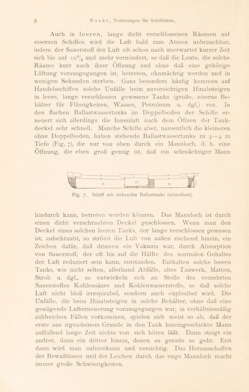 Auch in leeren, lange dicht verschlossenen Räumen auf eisernen Schiffen wird die Luft bald zum Atmen unbrauchbar, indem der Sauerstoff der Luft oft schon nach unerwartet kurzer Zeit sich bis auf io°/0 und mehr vermindert, so daß die Leute, die solche Räume kurz nach ihrer Öffnung* und ohne daß eine g*ehörig*e Lüftung* vorausg*eg*ang*en ist, betreten, ohnmächtig* werden und in wenigen Sekunden sterben. Ganz besonders häufig* kommen auf Handelsschiffen solche Unfälle beim unvorsichtigen Hinabsteig*en in leere, lang*e verschlossen g*ewesene Tanks (große, eiserne Be- hälter für Flüssigkeiten, Wasser, Petroleum u. dg*l.) vor. In den flachen Ballastwassertanks im Doppelboden der Schiffe er- neuert sich allerdings die Innenluft nach dem Öffnen der Tank- deckel sehr schnell. Manche Schiffe aber, namentlich die kleineren ohne Doppelboden, haben stehende Ballastwassertanks zu 3—4 m Tiefe (Fig*. 7), die nur von oben durch ein Mannloch, d. h. eine Öffnung*, die eben groß g*enug* ist, daß ein schmächtig*er Mann Fig. 7. Schiff mit stehenden Ballasttanks (schraffiert). hindurch kann, betreten werden können. Das Mannloch ist durch einen dicht verschraubten Deckel geschlossen. Wenn man den Deckel eines solchen leeren Tanks, der lange verschlossen gewesen ist, aufschraubt, so strömt die Luft von außen zischend hinein, ein Zeichen dafür, daß drinnen ein Vakuum war, durch Absorption von Sauerstoff, der oft bis auf die Hälfte des normalen Gehaltes der Luft reduziert sein kann, entstanden. Enthalten solche leeren Tanks, wie nicht selten, allerhand Abfälle, altes Tauwerk, Matten, Stroh u. dgl., so entwickeln sich an Stelle des verzehrten Sauerstoffes Kohlensäure und Kohlenwasserstoffe, so daß solche Luft nicht bloß irrespirabel, sondern auch explosibel wird. Die Unfälle, die beim Hinabsteigen in solche Behälter, ohne daß eine genügende Lufterneuerung vorausgegangen war, in verhältnismäßig zahlreichen Fällen Vorkommen, spielen sich meist so ab, daß der erste aus irgendeinem Grunde in den Tank hineingeschickte Mann auffallend lange Zeit nichts von sich hören läßt. Dann steigt ein andrer, dann ein dritter hinein, denen es gerade so geht. Erst dann wird man aufmerksam und vorsichtig. Das Herausschaffen der Bewußtlosen und der Leichen durch das enge Mannloch macht immer große Schwierigkeiten.