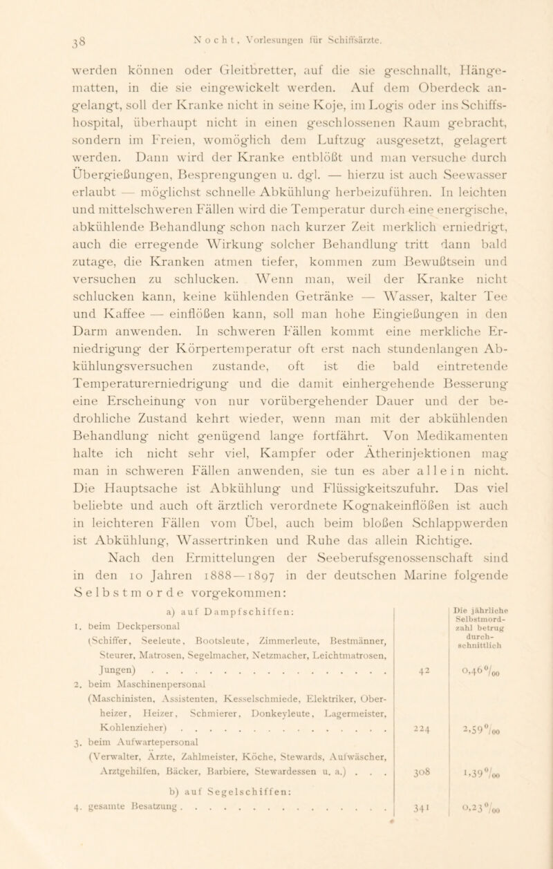 werden können oder Gleitbretter, auf die sie geschnallt, Hänge- matten, in die sie eingewickelt werden. Auf dem Oberdeck an- gelangt, soll der Kranke nicht in seine Koje, im Logis oder ins Schiffs- hospital, überhaupt nicht in einen geschlossenen Raum gebracht, sondern im Freien, womöglich dem Luftzug* ausgesetzt, gelagert werden. Dann wird der Kranke entblößt und man versuche durch Übergießungen, Besprengungen u. dgl. — hierzu ist auch Seewasser erlaubt — möglichst schnelle Abkühlung* herbeizuführen. In leichten und mittelschweren Fällen wird die Temperatur durch eine energische, abkühlende Behandlung schon nach kurzer Zeit merklich erniedrigt, auch die erregende Wirkung* solcher Behandlung tritt dann bald zutage, die Kranken atmen tiefer, kommen zum Bewußtsein und versuchen zu schlucken. Wenn man, weil der Kranke nicht schlucken kann, keine kühlenden Getränke — Wasser, kalter Tee und Kaffee — einflößen kann, soll man hohe Eingießungen in den Darm anwenden. In schweren Fällen kommt eine merkliche Er- niedrigung der Körpertemperatur oft erst nach stundenlangen Ab- kühlungsversuchen zustande, oft ist die bald eintretende Temperaturerniedrigung und die damit einhergehende Besserung* eine Erscheinung* von nur vorübergehender Dauer und der be- drohliche Zustand kehrt wieder, wenn man mit der abkühlenden Behandlung nicht genügend lange fortfährt. Von Medikamenten halte ich nicht sehr viel, Kampfer oder Atherinjektionen mag man in schweren Fällen anwenden, sie tun es aber allein nicht. Die Hauptsache ist Abkühlung und Flüssig'keitszufuhr. Das viel beliebte und auch oft ärztlich verordnete Kognakeinflößen ist auch in leichteren Fällen vom Übel, auch beim bloßen Schlappwerden ist Abkühlung, Wassertrinken und Ruhe das allein Richtige. Nach den Ermittelungen der Seeberufsgenossenschaft sind in den io Jahren 1888 —1897 in der deutschen Marine folgende Selbst m orde vorgekommen: I. beim Deckpersonal (Schiffer, Seeleute, Bootsleute, Zimmerleute, Bestmänner, Steurer, Matrosen, Segelmacher, Xetzmacher, Leichtmatrosen, Jungen) a) auf Dampfschiffen: Die jährliche Selbstmord- zahl betrug durch- schnittlich 42 0,4b °l00 2. beim Maschinenpersonal (Maschinisten, Assistenten, Kesselschmiede, Elektriker, Ober- heizer, Heizer, Schmierer, Donkeyleute, Lagermeister, Kohlenzieher) 3, beim Aufwartepersonal (Verwalter, Arzte, Zahlmeister, Köche, Stewards, Aulwäscher, Arztgehillen, Bäcker, Barbiere, Stewardessen u. a.) . 308 | i»39°/oo b) auf Segelschiffen: 4. gesamte Besatzung