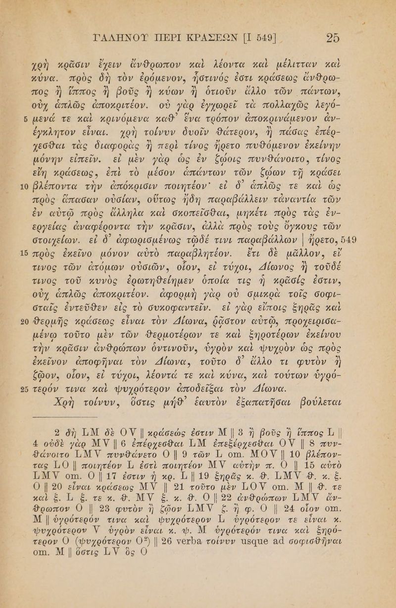 16 20 ΤΑΛΗΝΟΥ ΠΕΡΙ ΚΡΑΣΕΟΝ ῃΠ 649]. 2ῦ π κ. 2/ 2/ ι δν λ / λ χο αρᾶσιν ἔχειν ἄνΌρωπον καὶ Λέοντα καὶ µέλιτταν καὶ / 4 λ ἡ ας Έ / 2 / 4 πύνα. πρὸς δὴ τὸν ἐρόμενονο ἠστινός ἐστι πράσεως ἄνθρω- πος 3 ἵππος ἢ βοῦς ἢἡ κύων ἢ ὁτιοῦν ἄλλο τῶν πάντων. οὐχ ἁπλῶς ἀποκριτέον. οὐ γὰρ ἐγχωρεῖ τὰ πολλαχῶς λεγό- µενά τε καὶ πρινόµενα καθ’ ἕνα τρόπον ἀποκρινάμενον ἀν- έγκλητον εἶναι. χρὴ τοίνυν δυοῖν Δάτερον, Ἰ πάσας ἐπέρ- Δ / / 2 χεσθαι τὰς διαφορὰς Ἰ περὶ τίνος Ίφρετο πυθόμενον ἐπείνην µόνην εἰπεῖν. εἰ μὲν γὰρ ὡς ἐν ζώοις πυνθάνοιτο, τίνος 3/ / αλ», ὴ Δ / ς / ον / -ω / εἴη κράσεως» ἐπὶ τὸ μεσον ἀπάντων τῶν ζώων τῇ πράσει λ / . .] ο” λ ο/ 3 / ο) 2/ / 2) η ε πρὺς ἅπασαν οὐσίαν, οὕτως Ίδη παραβάλλειν τἀναντία τῶν 2 Ἅ ο ΔΝ 2/ α ο. / λ λ 2 ἐν αὐτῷ προς ἄλληλα παν αοοποσας πα το 9 / ρω λ Δ ω εργείας ἀναφέροντα τὴν κρᾶσιν, άλλα πρὸς τοὺς Όγκους τῶν πρὸς ἐπεῖνο μόνον αὐτὸ παραβλητέον. ἔτι δὲ μᾶλλον, εἴ τινος τῶν ἀτόμων οὐσιῶν, οἶον, εἰ τύχουν ἄίωνος Ί τοῦδέ τινος τοῦ κπυνὸς ἐρωτηθείημεν ὁποία τις ἡ αρᾶσίς ἐστιν. οὐχ ἁπλῶς ἀποκριτέον. ἀφορμὶ γὰρ οὐ σμικρὰ τοῖς δοφι- σταῖς ἐντεῦθεν εἰς τὸ συκοφαντεῖν. εἰ γὰρ εἶποις ξηρᾶς καὶ Θερμῆς κράσεως εἶναι τὸν 4ίωνα, ῥᾷστον αὐτῷ, προχειρισα- µένῳ τοῦτο μὲν τῶν Θερμοτέρων τε καὶ ξηροτέρων ἐκείνου τὴν κρᾶσιν ἀνθρώπων ὀντινοῦν, ὑγρὸν καὶ ψυχρὸν ὡς πρὸς ἐκεῖνον ἀποφῆναι τὸν «ίωνα, τοῦτο ὃ) ἄλλο τι φυτὸν ἢ ζῶον, οἶον, εἰ τύχοι, λέοντά τε καὶ κύνα, καὶ τούτων ὑγρό- τερόν τινα καὶ ψυχρότερον ἀποδεῖξαι τὸν «ἄίωνα. Χρὴ τοίνυν, ὕὅστις µήθ ἑαυτὸν ἐξαπατῆσαι βούλεται 3 δὴ ΤΝ δὲ ΟΥ | κράσεώς ἐστιν Μ | ὃ ἢ βοῦς ἢ ἵππος Τι | 4 οὐδὲ γὰρ ΜΥ | 6 ἐπέρχεσθαι Τ1Μ ἐπεξέρχεσθαι ΟΥ Ι 6 πυν- Φάνοιτο ΤΜΥ πυνθώνετο Ο | 9 τῶν Ἡ οπι. ΜΟΥ Ι 10 βλέπον- τας 10 |. ποιητέον Ἡ ἐστὶ ποιητέον ΜΥ αὐτὴν π. 0 | 16 αὐτὸ ΤΜΥ οπι. Ο | 1Τ ἐστιν ἡ κρ. ΤΠ 19 ξηρᾶς .. δ. ΙΜΝ 9. κ. ξ. 0 | 20 εἶναι κράσεως ΜΥ | 91 τοῦτο μὲν ΤΟΥ οπι. Μ | 9. τε καὶ ξ. 1, ἕξ. τε κ. 98. ΜΥ ξ. κ. 9. Ο 29 ἀνθρώπων ΏΜΥ ὤν- λα ϱ | 25 φυτὸν ἢ ζώον ΙΜΥ ἕ. ἢ φ. ο 21 οἷον οπη. Ν | ὑγρότερόν τινα καὶ Ψυχρότερον 1, ὑγρότερον τε εἶναι κ. Φφυχρότερον κ ὑγρὸν εἶναι κ. 1. Μ ὑγρότερόν τινα καὶ ξηρό- τερον 0 (ψυχρότερον 03) | 26 νατρα τοίνυν πβδᾳπθ αἆ σοφισθῆναι οπι. Μ | στις Ι.Ν ὃς 0