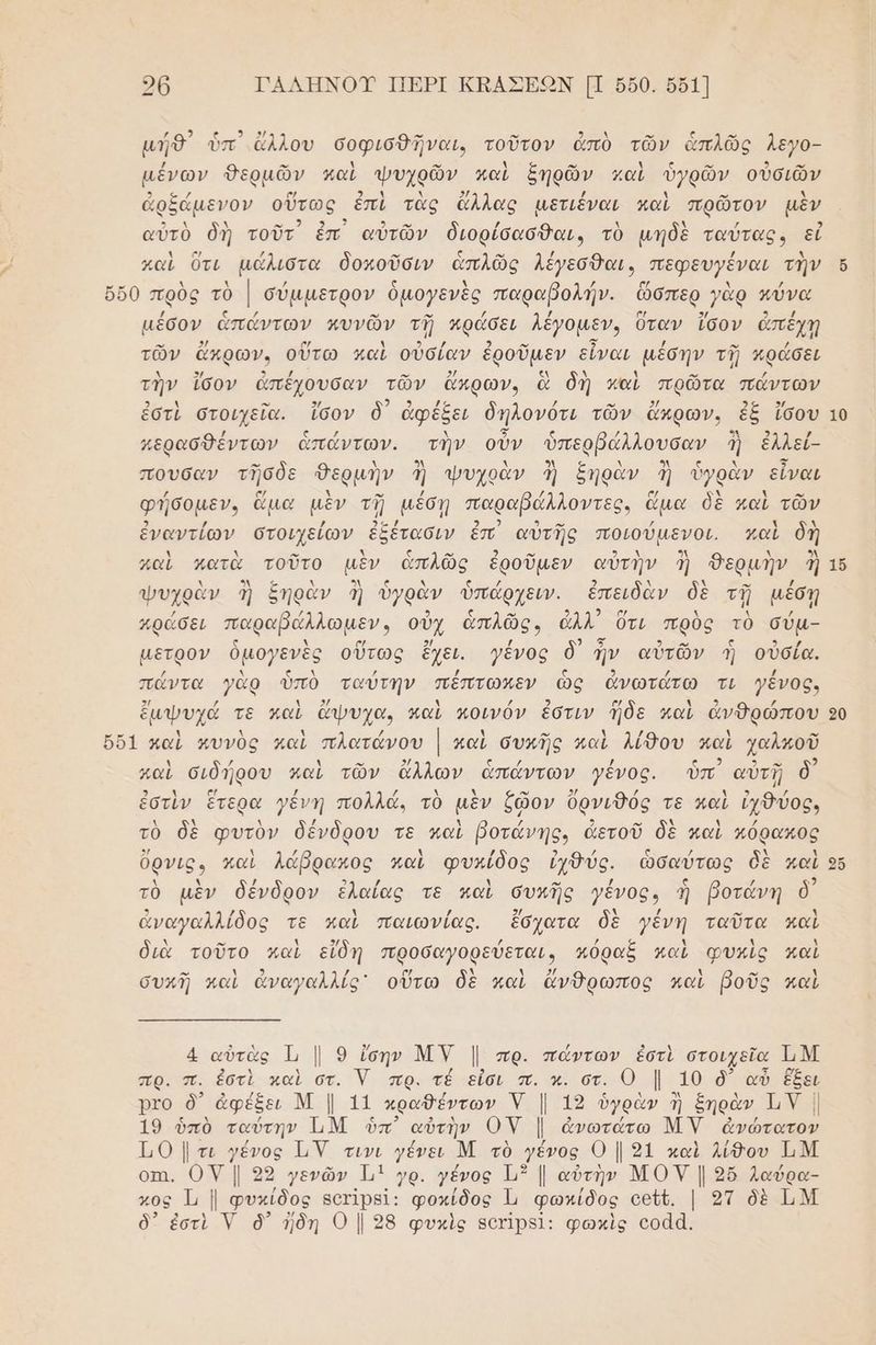 9β ΓΑΛΗΝΟΥ ΠΕΡΙ ΚΕΑΣΕΩΝ ῃΠ 650. ὅδτ] ο 3 μ. . μ. Ρ. μήθ΄ ὑπ ἄλλου σοφισθῆναι, τοῦτον ἀπὸ τῶν ἁπλῶς λεγο- μένων Θερμῶν καὶ ψυχρῶν καὶ ξηρῶν καὶ ὑγρῶν οὐσιῶν ἀρξάμενον οὕτως ἐπὶ τὰς ἄλλας µετιέναι καὶ πρῶτον μὲν 5 ἃ λ κο ολ ο πω / λ Ν ; 2 αὐτὸ δὴ τοῦτ ἐπ αὐτῶν διορίδασθαι, τὸ μηδὲ ταύτας. εἰ τ ο) / ρα ς οὖ / / Ν καὶ ὅτι μάλιστα δοκοῦσιν ἁπλῶς λέγεσθαι. πεφευγέναι τὴν ὅ ὅδο πρὸς τὸ | σύμμετρον ὁμογενὲς παραβολήν. ὥσπερ 7ὰφ πύνα μέσον ἁπάντων κυνῶν τῇ πράσει λέγομεν, ὕταν ἴσον ἀπέχῃ τῶν ἄκρων. οὕτω γαὶ οὐσίαν ἐροῦμεν εἶναι µέσην τῇ κράσει τὴν ἴσον ἀπέχουσαν τῶν ἄπρων, ἃ δὴ καὶ πρῶτα πάντων 2 1 ο. 5/ ος τας / μ 2/ 2 5, ἐστὶ στοιχεῖα. ἴσον ὃ' ἀφέξει δηλονότι τῶν ἄκρων. ἐξ ἴσου το / ή λ οι ς / ολ. 3 / περασθέντων ἀπάντων. τὴν οὖν ὑπερβάλλουσαν ἢ ἑλλεί- ο» ὶ Ἂ Ν κ Ν 3 ς λ ο πουσαν τῆσδε θερμὴν ἢ ψυχοὰν ἢ ξηρὰν ἢ ὑγρὰν εἶναι φήσοµεν, ἅμα μὲν τῇ μέση παραβάλλοντες, ὤμα δὲ καὶ τῶν ᾳ 2 ο. ἐναντίων στοιχείων ἐξέτασιν ἐπ᾽ αὐτῆς ποιούµενοι. καὶ δὴ 8 λ κ» λ ς ο 2 - Φα ΑΝ 3λ λ κ καὶ πατὰ τοῦτο μὲν ἁπλῶς ἐροῦμεν αὐτὴν ἢ δερμὴν ἢ τό Δ εν] ο. λ Ἂ ς Ν ς / 32 ἃ Ν πω / ψυχρὰν ἢ ξηρὰν ἢ ὑγρὰν ὑπάρχειν. ἐπειδὰν δὲ τῇ μέση κράσ {λλ ὐγ ἁπλῶς. ἆλλ) ὅτι πρὺς τὸ σύ. πράσει παραβάλλωμεν. οὐχ ἁπλῶς. ἆλλ τι πρὺς τὸ σύμ- ς λ / 5/ / 5 2. ς 2 µετρον ὁμογενὲς οὕτως ἔχει. γένος ὃ ἡν αὐτῶν Ἡ οὐσία. πάντα γὰρ ὑπὸ ταύτην πέπτωκεν ὡς ἀνωτάτω τι γένος, 2 / νο. Ν / 2 ο ος / : ἔμψνυχα τὲ Ίαὶ ἄψυχα. καὶ κοινὸν εστιν δε καὶ άν θρώπου 20 - χ λ λ / λ ” λ / λ ον 661 καὶ κυνὸς καὶ πλατάνου | καὶ συκῆς καὶ λίθου καὶ χαλκοῦ . 2 -- 2 καὶ σιδήρου καὶ τῶν ἄλλων ἁπάντων γένος. ὑπ) αὐτῇ ὃ ῴ 4 ο/ / / λ λ ον 2 2 Ακ” - ἐστὶν ἕτερα γένη πολλά. τὸ μὲν ζῷον Όρνιθός τε καὶ ἰχθύος. μ λ μ / λ / 2 ο” Ν ὶ / τὸ δὲ φυτὸν δένδρου τε καὶ βοτάνης, ἀετοῦ δὲ καὶ κπόρακος 2/ ϊ / λ / 3 / ς / λ 1 ὄρνις. καὶ λάβρακος καὶ φυκίδος ἰχθύς. ὡσαύτως δὲ καὶ 5 λ μ / 2 / λ .ῳ / ς / .2 τὸ μὲν δένδρον ἑλαίας τε καὶ συκῆς γένος, Ἡἡ βοτάνη ὃ ἀναγαλλίδος τε καὶ παιωνίας. ἔσχατα δὲ γένη ταῦτα καὶ λ .- χ 3/ / « λ ἡ διὰ τοῦτο καὶ εἴδη προσαγορεύεται, κὀραξδ καὶ φυκὶς καὶ -- ως η ϱ/ Ἡ οί 1 - συκῆ καὶ ἀναγαλλίς' οὕτω δὲ καὶ ἄνθρωπος καὶ βοῦς καὶ ον 4 αὐτὰς Ἱι | 9 ἴσην ΜΥ | πρ. πάντων ἐστὶ στοιχεῖα ΤΝ πρ. π. ἐστὶ καὶ στ. Ἡ πρ. τέ εἶσι π. κ. στ. 0Ο | 10 δ) αὖ ἕξει Ῥτο ὃδ) ἀφέξει Μ | 11 κραθέντων Ὑ [ 12 ὑγρὰν ἢ ξηρὰν ΤιΥ | 19 ὑπὸ ταύτην ΙιΜ ὑπ αὐτὴν ΟΝ | ἀνωτάτω ΜΥ ἀνώτατον Τ10 ] τι γένος Ι1Υ τινι γένει Μ τὸ γένος Ο | 91 καὶ λίδου Τι Μ οπ. ΟΥ Ί 22 γενῶν 11 γρ. γένος τν | αὐτὴν ΜΟΥ | 2ὔ λαύρα- κος Τι | φυκίδος βοτῖραϊ: φοκίδος ], φωκίδος οευς. | 2Τ1 δὲ ΠΜ