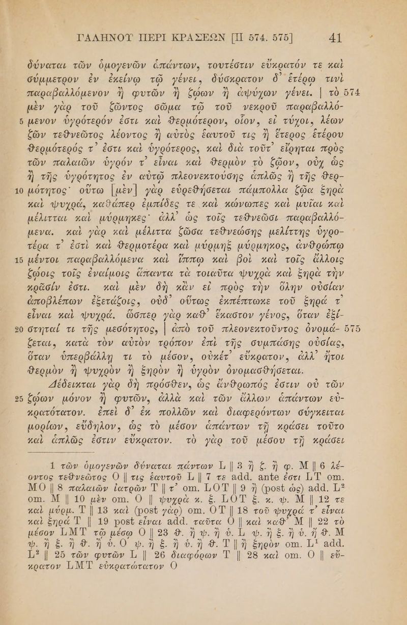 ὅ 10 16 20 26 .. ΓΤΑΛΗΝΟΊΥ ΠΕΡΙ ΚΡΑΣΕΟΝ ΠΙ ὄὅτα. 5τδ] 41 -- ρ. 2/ δύναται τῶν ὁμογενῶν ἁπάντωῶν, τουτέστιν εὐπρατόν τε καὶ / 2 / ο. / / ας δ λ σύμμετρον ἐν ἐπείνω τῷ γένει. δύσκρατον δ΄ ἑτέρῳ τινὶ μὲν γὰρ τοῦ ζῶντος σῶμα τῷ τοῦ νεκροῦ παραβαλλό- µενον ὑγρότερόν ἐστι καὶ Θερμότερον, οἷον. εἰ τύχοι., λέων ζῶν τεὈνεῶτος λέοντος ἢ αὐτὸς ἑαυτοῦ τις 3ἢ ἕτερος ἑτέρου Θερμότερός τ᾽ ἐστι καὶ ὑγρότερος, καὶ διὰ τοῦτ᾽ εἴρηται πρὸς τῶν παλαιῶν ὑγρόν τ᾽ εἶναι καὶ Θερμὸν τὸ ζῷον, οὐχ ὡς ἢ τῆς ὑγρότητος ἐν αὐτῷ πλεονεκτούσης ἁπλῶς ἢ τῆς 8ερ- µότητος' οὕτω [μὲν] γὰρ εὑρεθήσεται πάμπολλα ἕῷα ξηρὰ καὶ ψυχρά, παδώπερ ἐμπίδες τε παὶ πώνωπες καὶ μυῖαι καὶ / ’ . 2 9 ον / µέλιτται καὶ µύρμηκες' ἆλλ ὡς τοῖς τεθνεῶσι παραβαλλό- µενα. καὶ γὰρ καὶ µέλιττα ζῶσα τεθνεώσης µελίττης ὕγρο- / 2 Δ Ν λ / λ / ε, / 3 ’ τέρα τ ἐστι καὶ Όερμοτερα καὶ μύρμης µύρμήηκοςν ἀνθρωπιῳ / / λ κ κ) λ -” 2 μέντοι παραβαλλόμενα καὶ ἵππῳ καὶ βοὶ καὶ τοῖς ἄλλοις / ” 2 / ος. Δ -- λ ἃ λ λ ζωοις τοῖς ἐναίμοις ἅπαντα τὰ τοιαῦτα ψυχρὰ καὶ ξηρὰ την νι 2 λ λ λ ων λ λ ν ση ο Ρ πρᾶσίν ἐστι. καὶ μὲν δὴ κἂν εἰ πρὸς τὴν ὕΌλην οὐσίαν 2 / 25 / 2 92 [η 2 ΄ ῶ ος / 2 ἀποβλέπων ἐξετάζοις, οὖδ οὕτως ἐππέπτωκε τοῦ ξηρά τ ορ λ τα οΓ αν Ν 9) α, / ο) 2ς/ εἶναι καὶ ψυχρά. ὥσπερ γὰρ καθ΄ ἕκαστον γένος, ὅταν ἐξί- ζεται, κατὰ τὸν αὐτὸν τρόπον ἐπὶ τῆς συµπάσης οὐσίας. α/ ς / λ / ενα 2/ 9 ο λε Όταν ὑπερβάλληῃ τι τὸ μέσον, οὐμετ εὔκρατον, ἀλλ Πτοι Θερμὸν ἢ ψυχρὸν ἢ ξηρὸν ἢ ὑγρὸν ὀνομασθήσεται. ἄέδεικται γὰρ δ1 πρὀσθεν, ὡς ἄνθρωπός ἐστιν οὐ τῶν ζφων μόνον Ἶ μας ἀλλὰ παὶ τῶν ἄλλων ἁπάντων εὖ- πρατότατον. ἐπεὶ δ ἐν πολλῶν καὶ διαφερόντων σύγκειται μορίων, εὔδηλον, ὡς τὸ μέσον ἁπάντων τῇ κράσει τοῦτο καὶ ἁπλῶς ἐστιν εὔκρατον. τὸ γὰρ τοῦ μέσου τῇ κπράσει 1 τῶν ὁμογενῶν δύναται πάντων Τι] Σ ἢ ζ. ὴ φ. Μ | 6 λέ- οντος τεθνεῶτος Ο | τις ἑαυτοῦ Ὦ 1 τ τε αἆᾶ. ᾿απῖθ ἐστι [ιΤ οτι. ΜΟ | 8 παλαιῶν ἰατρῶν ΤΙ τ) οπι. Π0Τ | 9 ἢ (ροβῦ ὧς) αάά. 1,3 οπι. Μ 10 μὲν οπη. 0. | ψυχρὰ κ. ξ. ΤΟΤ ἕ κ. ν. Μ 1 13 τε καὶ μύρμ. Τ | 18 καὶ (ρορύ γὰρ) οτι. ΟΤ | 18 τοῦ ψυχρά τ᾽ εἶναι παὶ ξηρά Ἐ | 19 ροβῦ εἶναι α4ά. ταῦτα {() | καὶ καθ ΝΜ | 292 τὸ μέσον ἨΜΤ τῷ µέσῳ 025 9. ἢ ψφ. ἢ ὁ. Ὦ φ. ἢ ξ. ἢ ὑ. ἤ9.ΝΜ ψ. ἢ ἕ. ἡ 9. ἢ ὑ. 0’ ψ. ἡ ἕ. ἢ ὁ.ἡ . Τ{ ἡ ξηρὸν οσι. Ἡ) 9ὰ4. 113 | ϱὔ τῶν φυτῶν Τι | 96 αμ... ΤἘ | 98 καὶ οπι. Ο | ε- πρατον Τι Μ Ἑ εὐκρατώτατον