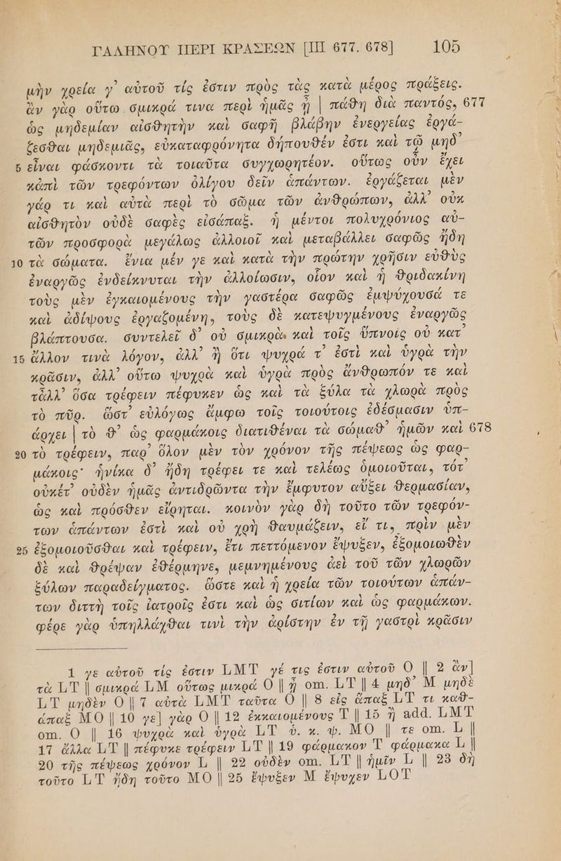 9 2 σι 0 σι ΓΤΑΛΗΝΟΊΥ ΠΕΡΙ ΚΡΑΣΕΩΝ ΠΠ 6πτ. 678] 106 μὴν χρεία }᾽ αὐτοῦ τίς ἐστιν πρὺς τὰς κατὰ µέρος πράξεις. ὡς µήδεμµίαν αἰσθητὴν καὶ σαφῆ βλάβην ἐνεργείας ἐργά- ρω ο” 2 ἔεσθαι μηδεμιᾶς, εὐκαταφρόνητα δήπουθέν ἐστι καὶ τῷ µη κ 2 6 εἶναι φάσκοντι τὰ τοιαῦτα συγχωρητέον. οὕτως οὖν ἔχει κἀπὶ τῶν τρεφόντων ὀλίγου δεῖν ἁπάντων. ἐργάξεται μὲν γάρ τι καὶ αὐτὰ περὶ τὸ σῶμα τῶν ἀνθρώπων, ἀλλ οὖκ 3 Δ 9 ο) Δ δν β ς / {κ ο) αἰσθητὸν οὐδὲ σαφὲς εἰσάπαξ. Ἡ μέντοι πολυχρόνιος αὖ- τῶν προσφορὰ µεγάλως ἀλλοιοῖ γαὶ μεταβάλλει σαφῶς ἤδη τὰ σώματα. ἔνια μέν γε καὶ κατὰ τὴν πρώτην χρῆσιν εὐθὺς 2 ρα 2 / Δ 2 / σ ὃν πα . / ἐναργῶς ἐνδείκνυται την ἀλλοίωσιν. οἷον καὶ ἡ 9ριδακίνη τοὺς μὲν ἐγκαιομένους τὴν γαστέρα δαφῶς ἐμψύχουσά τε καὶ ἀδίψους ἐργαζομένη, τοὺς δὲ κατεψυγµένους ἐναργῶς αν 2 ” . βλάπτουσα. συντελεῖ ὃ οὗ όμικρὰ. καὶ τοῖς Ὀπνοις οὗ κατ᾽ 2 2 ἄλλον τινὰ λόγον, ἀλλ ἢ ὅτι ψυχρά τ ἐστὶ καὶ ὑγρὰ τὴν ον 39 2 [ύα Χ Ν ς λ λ 2/ / 3 κρᾶσιν, ἀλλ οὕτω ψυχρὰ καὶ ύγρα προς ἄνθρωπόν τε καὶ 5 25 / / ς ι) λ / λ Δ Δ τἆλλ᾽ ὅσα τρέφειν πέφυκεν ὡς Ἆαὶ τα ξύλα τα χλωρὰ προς τὸ πῦρ. ὥστ εὐλόγως ἄμφω τοῖς τοιούτοις ἐδέσμασιν ὑπ- 2 τὸ τρέφειν, παρ ὕλον μὲν τὸν χρόνον τῆς πέψεως ὡς φαρ- 2 µάκοις' ἡνίκα δ) ἤδη τρέφει τε καὶ τελέως ὁμοιοῦται, τότ πω δὲ ο ον 2 ὸ ον . 2/ υτ ὐξ 9, σί οὐκέτ' οὐδὲν ἡμᾶς ἄντι ρῶντα τὴν ἔμφυτον αὔξει δερμασίαν, λ / 3 λ λ λ ο ολ / ὡς καὶ πρόσθεν εἴρηται. κποινὸν γὰρ δὴ τοῦτο τῶν τρεφὀν- των ἁπάντων ἐστὶ καὶ οὐ χρὴ θαυμάζειν, εἴ τι, πρὶν μὲν 2ς .” ἡ / 2/ / 2/ ο. 2ς Δ ἐξομοιοῦσθαι καὶ τρέφειν, ἔτι πεττὀμενον ἔψυξδεν» έξοµοιωθεν δὲ καὶ θρέψαν ἐθέρμηνε; μεμνημένους ἀεὶ τοῦ τῶν χλωρῶν / ᾖῥ ο/ λ αλ / ιν ξύλων παραδείγματος. ὥστε καὶ ἡ χρεία τῶν τοιούτων ἁπάν- των διττὴ τοῖς ἰατροῖς ἐστι καὶ ὡς σιτίων παὶ ὡς φαρμόκων. / Αν) ς / λ λ ο ὁ 2 ών λ .ώ φέρε γὰρ ὑπηλλάχθαι τινὶ τὴν ἀρίστην ἓν τῇ γαστρί ρᾶσιν 1 γε αὐτοῦ τίς ἐστιν ΤΝΤ γέ τις ἐστιν αὐτοῦ Ο | 2 ἂν τὰ Τ,Τ | σµικρά ΊιΜ οὕτως µυκρά Ο | ᾖ οπι. μι 4 μηδ᾽ Μ. μηδὲ Τ,Τ μηδὲν Ο | Τ αὐτὰ ΤΜΤ ταῦτα 0 | 8 εἷς ἅπαξ 1 Έ τι καθ- ἀπαξ ΜΟ | 10 γε] γὰρ Ο | 12 ἐκκαιομένους Τ | 16 ἡ ααά. ΤΜΤ οπι. Ο | 146 φυχρὰ καὶ ὑγρὰ Ἡτ ὑ. κ. ψ. ΜΟ | τε οπι. Ἡ | 1Τ ἄλλα ἴιΤ | πέφυκε τρέφειν Τι | 19 φάρμακον φώρμακα 1. | 90 τῆς πέψεως χρόνον ἵι |. 23 οὐδὲν οπι. ΗΤ | ἡμῖν ι |. 28 δὴ τοῦτο Τι Ἱ ἤδη τοῦτο ΜΟ | 26 ἔψυξεν Μ ἔψυχεν 10ο Ἐ τν ο δρ αἱ ορι) «ρθν