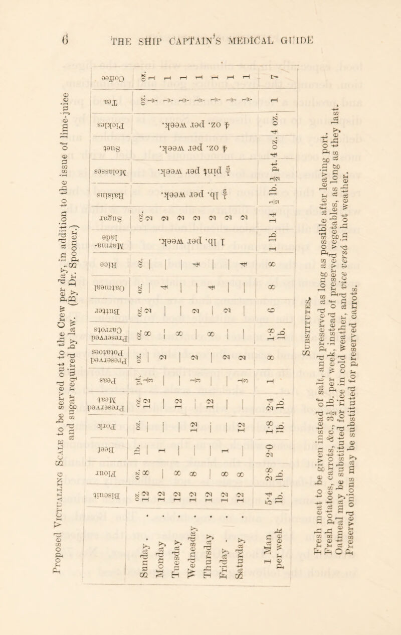 ; oojgoo Q 1—i r-t I—1 r-H r-H tH rH juice ' g-lc- P-Il- r-Hr- p-it- -itp 1 03 S soinotj •i^90Av .lad 'ZO f «4-< O a> 1 ‘j[0aAV .i0d •ZO f 03 03 • 03 ■4^ o 1 sassBiojv •J[90AV .t0d i^uid f snisi'B'ji ‘51;00AY A0d •qi f G O • ^ ^ -—V .iiiSns 1 c j (M (M O'! i'l X? Sh' 2 <1^ s § 0piil •5|;00Ai .i0d •qi I .s a pCO 0oia c 1 i 1 i 1 O a> Iwaui^UQ N 1 ~+i 1 1 ^ 1 1 aocfnia: S 1 1 ^1 1 1 QJ p-l s^oj-iuo p0Aa0S0aj N X j c 1 1 ^ i I ^ p3 1 ^uios]a s M <M C r-i r—t 12 12 C^l M rH rH C'l rH f-* o 1-H • • • • • • • ts3 O N O o . pO r-llfl pQ X ^ pO t.-T w ci -e 2 ^ p^ O P-l CQ tJO .S o o & o c 3 CO zn 03 o c rr: o 03 $-1 D r^ O s i-iH Ul s s O) SUIISTITUTEK,