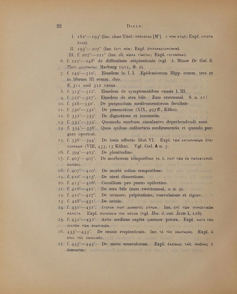 MrRmrm m Anno). Eiusdem in 1. I. Epidemiorum Hipp. comm. tres et . 328— 330. Yys r KAIPÖN). f.,407'—41o0Y. „fıg1o—413. . £2413°— 416. . f. 416’— 421. . f£. 428-3 ıd „f. 4317-431. MÄNICTA. Eiusdem de symptomatibus causis 1. III. Eiusdem de atra bile. De purgantium medicamentorum facultate. De praenotione (XIX, 497ff., Kühn). De dignotione et insomniis. Zum erstenmal. S.n. 21! Quomodo morbum simulantes deprehendendi sunt. Quos: quibus .cathartieis medicamentis et quando pur- De loeis affeetis libri VI. Expl. TÜn KATAMHNIiWN ETIE- Vgl. Cod. An. 3. De plenitudine. De morborum temporibus (S. t. mer T@N EN TIAPOEYCMOIC De morbi solius temporibus. De uteri dissectione. Consilium pro puero epilectico. De .atra. bile (zum zweitenmal, s.n. 9). De tremore, palpitatione, convulsione et rigore. De urinis. Ine. em TON TIYPEKTIKÖN ETEPON TIEPI AIABOPÄC OYPUWN. Artis medicae capita quatuor priora. Expl. KATA TAN Ine. TA TÄc AÄNATINoAc. Expl. # ÄNBPWTIOC: De motu musculorum. Expl. EKeinaic TAIC HMEPAIC Öd