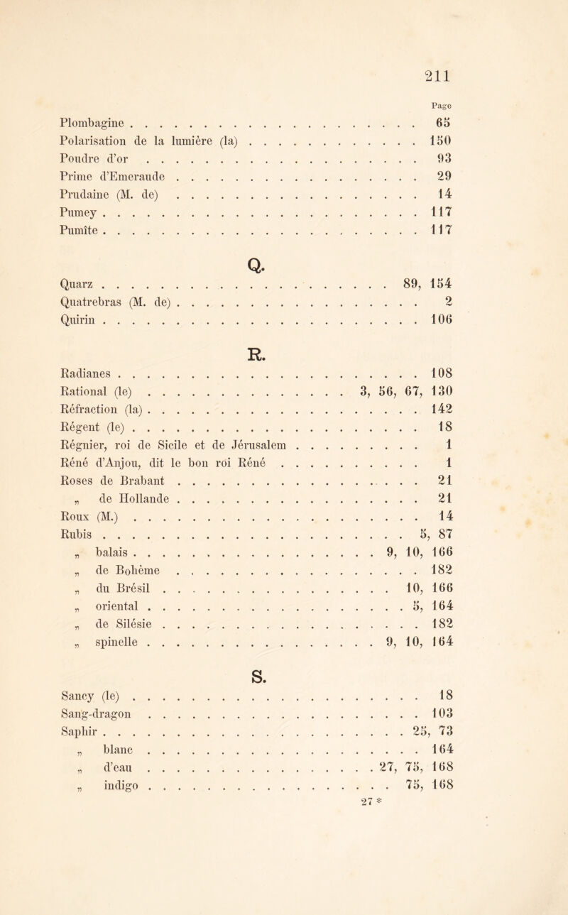 Page Plombagine 65 Polarisation de la lumière (la) 150 Poudre d’or 93 Prime d’Emerande 29 Prudaine (M. de) 14 Pumey 117 Pumîte 117 Q. Qiiarz 89, 154 Qnatrebras (M. de) 2 Quirin 106 R. Radianes 108 Rational (le) 3, 56, 67, 130 Réfraction (la) . 142 Régent (le) 18 Régnier, roi de Sicile et de Jérusalem 1 Réné d’Anjou, dit le bon roi Réné 1 Roses de Brabant . . . 21 „ de Hollande 21 Roux (M.) 14 Rubis 5, 87 „ balais 9, 10, 166 „ de Bohème 182 „ du Brésil 10, 166 „ oriental 5, 164 „ de Silésie 182 „ spinelle 9, 10, 164 s. Sancy (le) 18 San’g-dragon 103 Saphir 25, 73 „ blanc 164 „ d’eau 27, 75, 168 „ indigo 75, 168 27