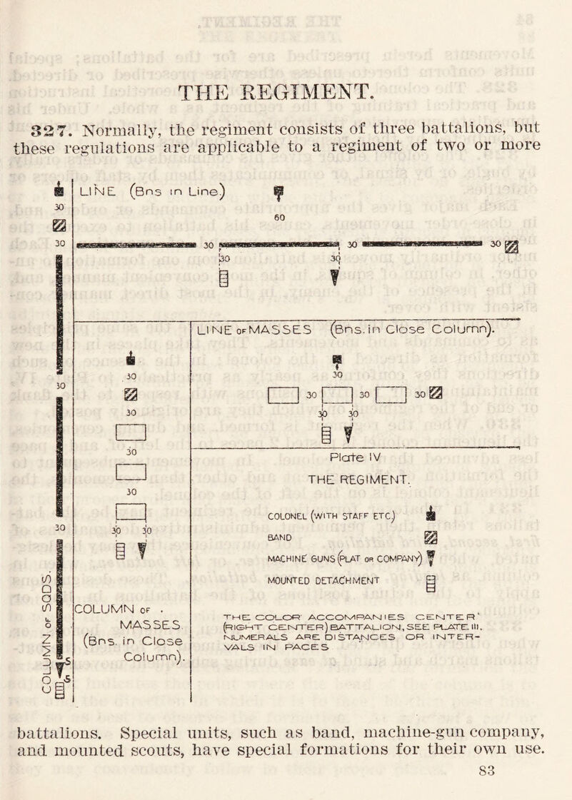 THE REGIMENT. 32 7. Normally, the regiment consists of three battalions, but these regulations are applicable to a regiment of two or more 30 30 30 30 lO Q O tn D .J O u LINE (Sns in Line) lb 30 m 30 □ 30 30 3,0 30 60 30 30 30 I 30 39 COLUMN OF . MASSES. (Bos. in Close Column). LINEofMASSES (^s.in Close Column). 18 ♦ 30 [Z]3o[z]3o[z:-i 30 3.0 Plate IV THE REGIMENT. COLONEL (with staff etc) ^ BAND machine; 6UNS(^T oa COMPANY) ^ MOUNTED DETACHMENT R tmEL COL.OFR' ACCON/IPAM I es CEMTEIR (rismt- cE:M-rE;R)BA‘rTAi_ioM,SE:E: plate: iii. MUIMERALS AFie DISTANCES OR INTER- VALS IN PACES battalions. Special units, such as band, machine-gun company, and mounted scouts, have special formations for their own use.