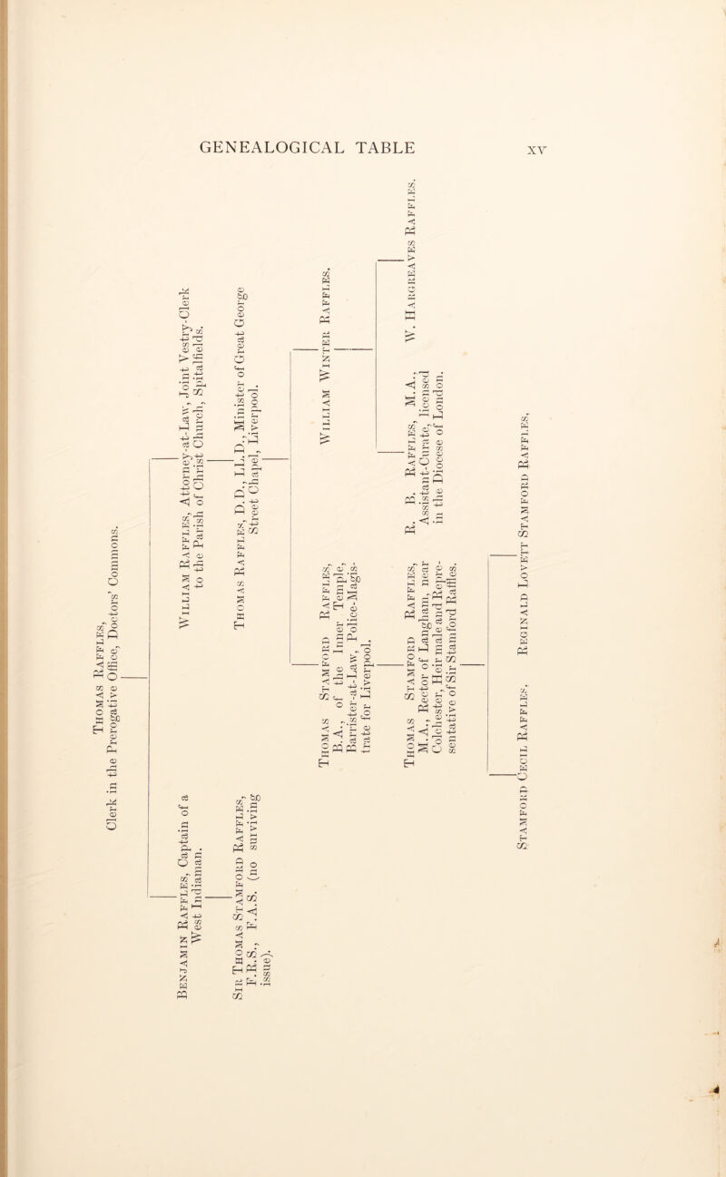GENEALOGICAL TABLE 03 r-* o o O o m © fa fa of fa o «0- co o> <! > a '-P O a Eh 2 Ph CD CD o CD r—H O •+H Td O) f—i 03 03 ►> « fa_j m £ 2 h 3 o -^.2 -+H ^ <3^ O m c3 ai h3 fa 03 cd faP a o fa -H >—I fa fa CS fan O • rH c3 -4-P PD . c3 P o <3 03 w . fa fa fa < o3 -4P> C/3 03 >7) & fa PP 03 bO O 03 O c3 03 r—' o o i—i +- o .2 o § £ • H Q'S -J %' h—3 c3 f-P Q° . HH> Q g of-h fa M fa fa Pm <o pH m fa a o « Eh r/ V 'Ju l—\ fa fa Pm fa <1 > • r-1 > pH P CZ3 o Pm .a Hi C-H 0Q 03 Hi a o JZ2 < fan 02 HPh d P HH CO • 03 03 03 C/3 w fa fa fa < PH fa fa fa m 03 03 r_-' r—' * H H CL, &D H j ci IP Ah Ph 03 rfa h!Ep i « . -2 03 T P Ph P Ph C fa ~ O > O o 03 _ .j> W. ^ ^ H o  03 4H 03 -.2 ^ r1 £2 3 gPPPP Eh *2 03 P-P U-i Ph < P3 03 fa . pH hJ fa Uh o OP Hi ~dj . H 03 — <q ai o § I ° o h-p m fa g O fa 03 Q3 fa H co [a P 0) <o § P^^-2 d Q . 03 03 ^ 03 rH P5 03 fa fa fa fa Hj •<1 5 03 m i) H 0 S oT^ sS^ S d Vs Vr ^ o dP 03 faP 0 d PP i-3 ° fan -fa O 2 H Hi o fa -fa ^ % 03 - 3<i ^ • §S Eh CP d d os d -fa fa P/2 • i—I . d3 y W^2 H-h hT o ^ 2 cS -43 fan ci 03 -fa o O 03 fa r-H fa fa Hi P4 P PP O fa S <1 fa 02 fa fa- ' fa fa O HI P p Hi £ HH o fa Oh fa fa fa fa Hi P4 o fa -Q o fa krH < fa CZ2 .4