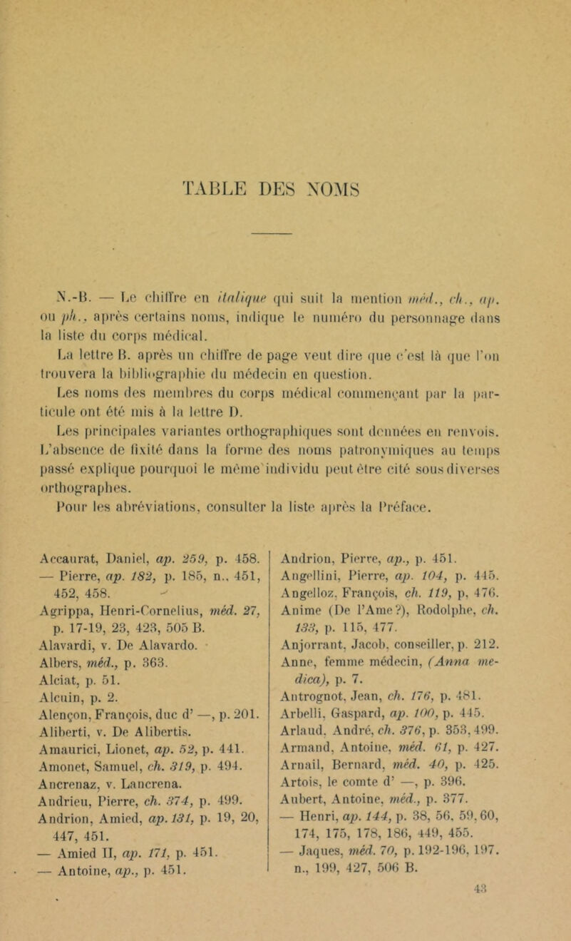 TABLE DES NOMS N.-B. — Le chilîre en italique qui suit la mention méd., eh., u/i. ou pli., après certains noms, indique le numéro du personnage dans la liste du corps médical. La lettre B. après un chilTre de page veut dire que c’est là que l’on trouvera la bibliographie du médecin en question. Les noms des membres du corps médical commençant par la par- ticule ont été mis à la lettre 1). Les principales variantes orthographiques sont données en renvois. L’absence de fixité dans la forme des noms patronymiques au temps passé explique pourquoi le meme individu peut être cité sous diverses orthographes. Pour les abréviations, consulter la liste après la Préface. Accaurat, Daniel, ap. 259, p. 458. — Pierre, ap. 182, p. 185, n.. 451, 452, 458. Agrippa, Henri-Cornelius, méd. 27, p. 17-19, 23, 423, 505 B. Alavardi, v. De Alavardo. Albers, méd., p. 363. Aleiat, p. 51. Alcuin, p. 2. Alençon, François, duc d’ —, p. 201. Aliberti, v. De Alibertis. Amaurici, Lionet, ap. 52, p. 441. Amonet, Samuel, ch. 319, p. 494. Ancrenaz, v. Lancrena. Andrieu, Pierre, ch. 374, p. 499. Andrion, Amied, ap.131, p. 19, 20, 447, 451. — Amied TI, ap. 171, p. 451. — Antoine, ap., p. 451. Andrion, Pierre, ap., p. 451. Angellini, Pierre, ap. 104, p. 445. Angelloz. François, ch. 119, p, 476. Anime (De l’Ame?), Rodolphe, ch, 133, p. 115, 477. Anjorrant. Jacob, conseiller, p. 212. Anne, femme médecin, (Anna me- dica), p. 7. Antrognot, Jean, ch. 176, p. 481. Arbelli, Gaspard, ap. 100, p. 445. Arlaud. André, ch, 376, 353,499. Armand, Antoine, méd. 61, p. 427. Arnail, Bernard, méd. 40, p. 425. Artois, le comte d’ —, p. 396. Aubert, Antoine, méd., p. 377. — Henri, ap. 144, p. 38, 56. 59,60, 174, 175, 178, 186, 449, 455. — Jaques, méd. 70, p. 192-196, 197. n., 199, 427, 506 B. 43