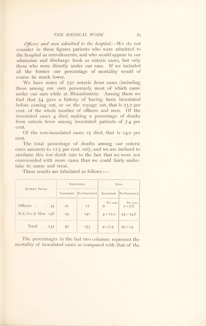 Officers and men admitted to the hospital.—We do not consider in these figures patients who were admitted to the hospital as convalescents, and who would appear in our admission and discharge book as enteric cases, but only those who were directly under our care. If we included all the former our percentage of mortality would of course be much lower. We have notes of 232 enteric fever cases (including those among our own personnel), most of which came under our care while at Bloemfontein. Among these we find that 54 gave a history of having been inoculated before coming out, or on the voyage out, that is 23.2 per cent, of the whole number of officers and men. Of the inoculated cases 4 died, making a percentage of deaths from enteric fever among inoculated patients of 7.4 per cent. Of the non-inoculated cases 25 died, that is 14.0 per cent. The total percentage of deaths among our enteric cases amounts to 12.5 per cent, only, and we are inclined to attribute this low death rate to the fact that we were not overcrowded with more cases than we could fairly under- take to nurse and treat. These results are tabulated as follows :— Enteric Fever. Recovered. Died. Inoculated. Not Inoculated, Inoculated. Not Inoculated Officers . . 34 21 12 Per cent. O Per cent. I =7.6 N.C.O.s & Men 198 29 141 4= 12.1 24= I4.6 Total . 232 50 153 'd* r9 II 25=14 The percentages in the last two columns represent the mortality of inoculated cases as compared with that of the