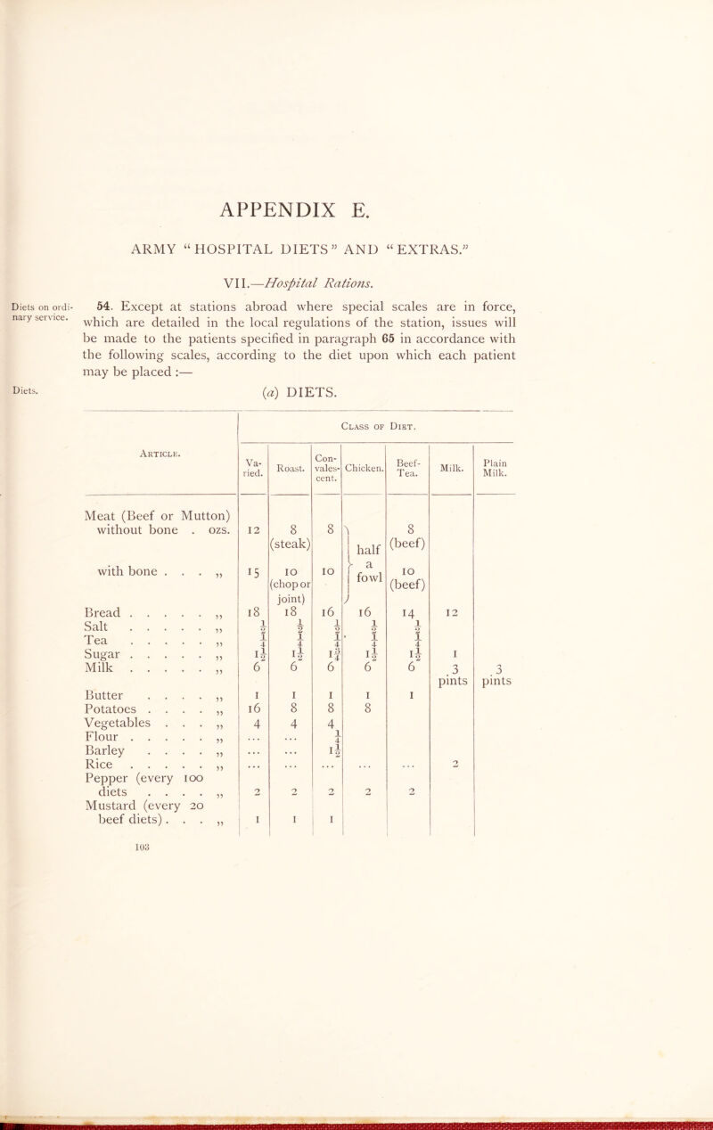 Diets on ordi- nary service. Diets. ARMY “HOSPITAL DIETS ” AND “EXTRAS.” VII.—Hospital Ratio7is. 54. Except at stations abroad where special scales are in force, which are detailed in the local regulations of the station, issues will be made to the patients specified in paragraph 65 in accordance with the following scales, according to the diet upon which each patient may be placed :— (a) DIETS. Article. Class of Diet. Va- ried. Roast. Con- vales- cent. Chicken. Beef- Tea. Milk. Plain Milk. Meat (Beef or Mutton) without bone . ozs. 12 8 8 h 8 (steak) half (beef) with bone . 15 10 10 y a 10 (chop or IO W1 (beef) joint) Bread •>) 18 18 16 16 14 12 Salt 55 1 2 1 2 1 2 1 2 X 2 Tea 55 1 4 1 4 1 4 * 1 4 * Sugar 55 ij if 1} il I Milk 55 6 6 6 6 6 3 n 3 pints pints Butter .... 55 1 1 1 1 1 Potatoes .... 55 16 8 8 8 Vegetables . . . 55 4 4 4 Flour 55 . . . • . • 1 4 Barley .... 55 . . . • • • Rice 55 . • • . . . ... . . . . . . 2 Pepper (every ioo diets .... 55 2 2 2 2 2 Mustard (every 20 beef diets). . 55 1 1 I 1 1 1