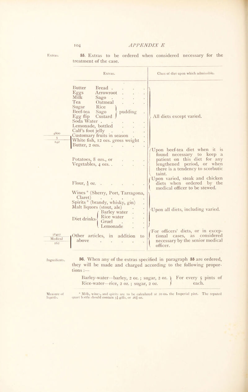 Extras. 4800 142 38407 Medical 162 55. Extras to be ordered when considered necessary for the treatment of the case. Extras. Butter Eggs Milk Tea Sugar Beef-tea Egg flip Bread . Arrowroot . Sago Oatmeal Rice \ Sago \ pudding Custard J Soda Water .... Lemonade, bottled Calf’s foot jelly Customary fruits in season . White fish, 12 ozs. gross weight Butter, 2 ozs. Potatoes, 8 ozs., or Vegetables, 4 ozs. . Flour, ^ oz. . Wines 7' (Sherry, Port, Tarragona, Claret) .... Spirits * (brandy, whisky, gin) Malt liquors (stout, ale) f Barley water Diet drinks) pce,water Cruel l Lemonade Other articles, in addition to above Class of diet upon which admissible. All diets except varied. (Upon beef-tea diet when it is found necessary to keep a patient on this diet for any lengthened period, or when there is a tendency to scorbutic taint. [Upon varied, steak and chicken diets when ordered by the ( medical officer to be stewed. Upon all diets, including varied. For officers’ diets, or in excep- tional cases, as considered necessary by the senior medical officer. ingredients. 56. When any of the extras specified in paragraph 55 are ordered, they will be made and charged according to the following propor- tions :— Barley-water—barley, 2 oz. ; sugar, 2 oz. j For every 5 pints of Rice-water—rice, 2 oz. ; sugar, 2 oz. f each. Measure of * Milk, wines, and spirits are to be calculated at 20 oz. the Imperial pint. The reputed liquids. quart bottle should contain 5J gills, or 263 oz.