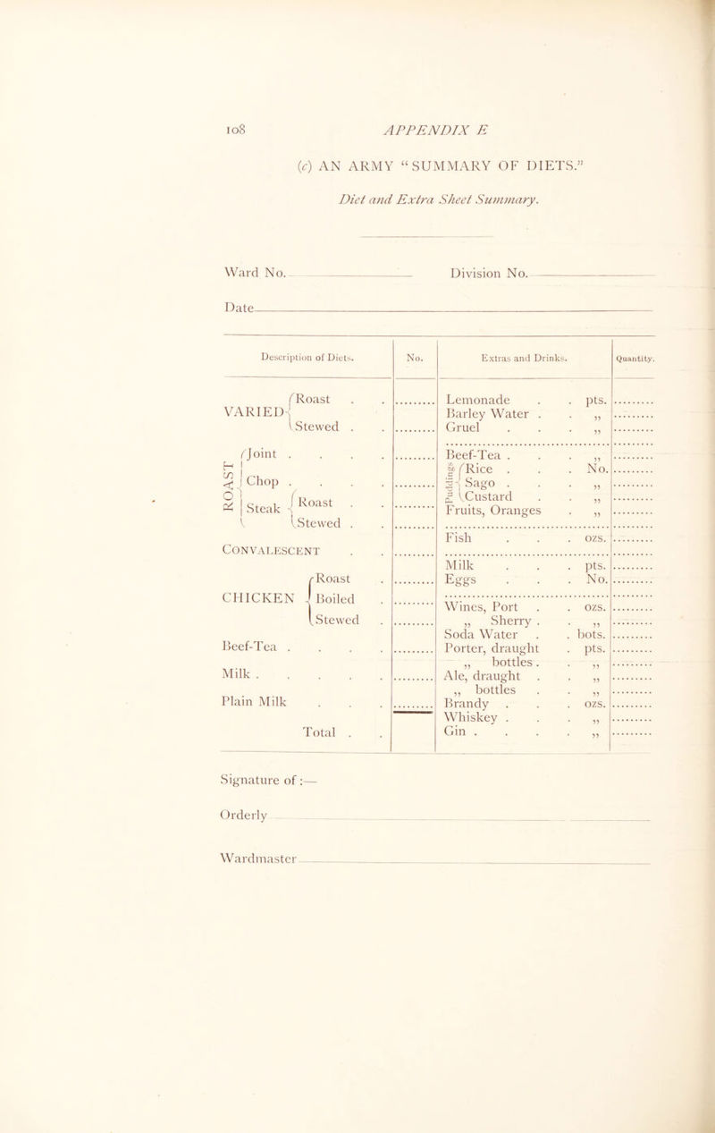 (c) AN ARMY “ SUMMARY OF DIETS.” Diet and Extra Sheet Summary. Ward No. Division No.- Date Description of Diets. ( Roast VARIED : ^ Stewed CJoint H | ^ ! Chop o | & Steak j Roast VS tewed . Convalescent r Roast CHICKEN J Boiled V Stewed Beef-Tea . Milk .... Plain Milk Total . No. Extras and Drinks. Quantity. Lemonade . . pts. Barley Water . . „ Gruel . . . ,, Beef-Tea „ §> j^Rice . . .No. Sago „ c? ^Custard . . ,, Fruits, Oranges Fish . . . ozs. Milk . . . pts. Eggs . . .No. Wines, Port . . ozs. „ Sherry . . „ Soda Water . . hots. Porter, draught . pts. ,, bottles. . ,, Ale, draught . . „ ,, bottles . . ,, Brandy . . . ozs. Whiskey „ Signature of:— Orderly Wardmaster