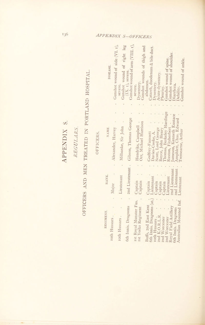 APPENDIX S— OFFICERS CO X f-H Q X w Oh Oh < 'D G <J H t—t cl, m O W G £ < G H G O G G i—i Q W H <J W G H G W Q G < w G W cj t—f G G O co <i co > 0) d • r-—< co O d 3 3 o bJD 0) bo ~ £ ( I . pH o • H CD O d 3 3 .bo cj 3 d jd IB *4 3 O < M <2 P2 £ to d w P3 co J—I 3 </> to 3 3 O <D 3 > g CD 3 to O to d 3 CD _ 4-> n o o CD 'r* G <£ tn -1^3 <D d . o 3 3 3 d r-1 <D . d <d d .5 o 3,32 to co <H—I Oh o o r ' d d 3 3 32 r, »—‘ 3 0-1 o d 3 O o <d £ ■  +J ^ n 3 <D O r| Q !_., > D ifl 'b H <D co 3 -O 3 ^ G 3 rt £ u Q O >£ o G to £ G* -t-> d 3 ni • <D G CO cj Q H ( 3 O o - a £j Bn 3 {-! 3 O to 3 8 CO OOQQO s X CJ r~| . m cs. cG l-H w rH G 07 o » ^ >—1 CD aT Uh d 02 [_g r~! «>—C o 3 X rt CD rrt 3 bo o <d o to 3 g O r-' H o to O ;—; to <D £ 3,^ £G 3 .—i <-> £ to 32 d cj 33 • »—< o <u £ GO •4—> 3 • 3 . 4—> CD +j rt 3 <—* CD 3 3 5 CJ 4—> G 3 3 rt rt CJ d a a HH 3 3 G n U L) * • CO rt • CO Llj 1 4_» CO 3 to CO O O bo 3 3 4-> to 3 <D bo 3 G Gg G G CO 3 3 32 -t—> vO 3 co V G >H -*-> +-> co to 0) • bo • CD • r^ CJ d rtd * 3 • ^ 3 . G ^ * . w| <0 ^ . bo £‘ x S 32 W q2 <2 O o G ^ Cf) - 3 HH 3 0 CO <D rj G 3 32 ^ 3 o d 3-C rt H _ G(j oo „ - X» * i 1 co >—< U com -330 .3 (U <U n o co £ o 3 -3 cu O O X O d > Orta 0 32 23 OQcopqhG a • a V 3 3 3 ^ • 33 3 r-i <£ rn b2 N <D 32 ^ -3 m • — 32 qj HH ^ 4_r -4—> o nj £ o p | r-1 3^ O 3 3 3 3 3 3 3 3 o a 3 +-> -t-i 3 3 3 3 G <D <U rt ^ ‘3 *3 *3 8 G G 4—> ^ 4-> 4—* 3_J TO GhG! ■ rt.8 3 3 3.8GG UGUUUG £ S 3 <u C3 co 3 G co 3 O O bo 3 o rv2 WQ d <N 3 G G 0 to CO 3 t-T-C 3 G w G O G o -i-j CO <D U £ < 3 a o +-> O 3 bo 3 ^G G 2G a 2 G ^ O <D -3 3 ‘r~ G rt ° G 3 d £—33 ^ rt G £ £ d d d 3* co O 3 3 3 ,3 £ rt ^ 3 M M G \Q «£