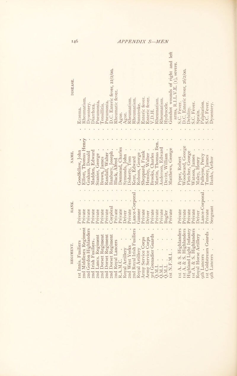ist Innis. Fusiliers . Private . . Goodfellow, John . . Eczema 0) vT > M-m Vm > Vm vT > >. • Vm 3 6 > bJ) co cn ffl r*'* ,~dP JD f^pqpqQc&QWpq^ffipq^^QS pd ^ Dm S rM Dh H PQ d Vm O Pd Vm 0 o 1 D d Vm o Pd Vm 0 O 1 O s* D D D D D D 2 D D O D ddddddo.dd^do _>.>_> > > > q !h ^ Jn in in O Vh > D D D D Vm d CJ 4—* d d d S d > _> _> :D0 > -q *Vm ' vP d 'u D D D D d ^ d dddd^udg. _> >_>_>.> *• K' ‘ vP ‘ vH ‘ C * C jr1 d'vP bo Vm D Pd cd Dh Pd Pd fd U Pd Pu Q Pd J O Pd Q Pd Pd Pd pq Pd Pd pd Pd Pd Q J Pd co TP cn D o5 a ^ ’bo d 0) ^ bo P^ X D CO CJ D D D D yj a a a a g bo bo bo bo g v-; . mm o D D D d ^ pq pq pq pq J nd dp rd CO d o d Vh O SO- ■d dT dT d d d n d cl CODDD — u co 10 co d M r- Vm Vm Vm >>U> g o o o O ^ OQQQpqS dT dp dT d3 dp <1 d d d d d -d Cl M Cl M C) Ph co >,rd Vm Vm D O tj +-> d co <q D d^ o'■§ pq n co CJ CO CO CJ CO CO CO p aDnb Vh E2 ° ° r3 uuo Vm D D U d Vm d pq d o ci pq D u dp • S • • -s CJ Lij . • • • ^ . . r\2 M H—I M . • s < < co0'0;0j - > > Vm Vm D D CO CO co Vm D dP d d co Vm D dp d d >M CO Vm d D dp d d Vh D rd rd  bo bo ■ S3r CO CO cy qq rd 4-> bo H <! boK 3 • V1 deq^ d co dp Vm d d O d co D co Vm ' Vm r d CO CJ 3 ^ bo d d CO CO 3 CO d >> o pq Vm D Cg Su rd H-M .d 4—* co 4—* >-H QN