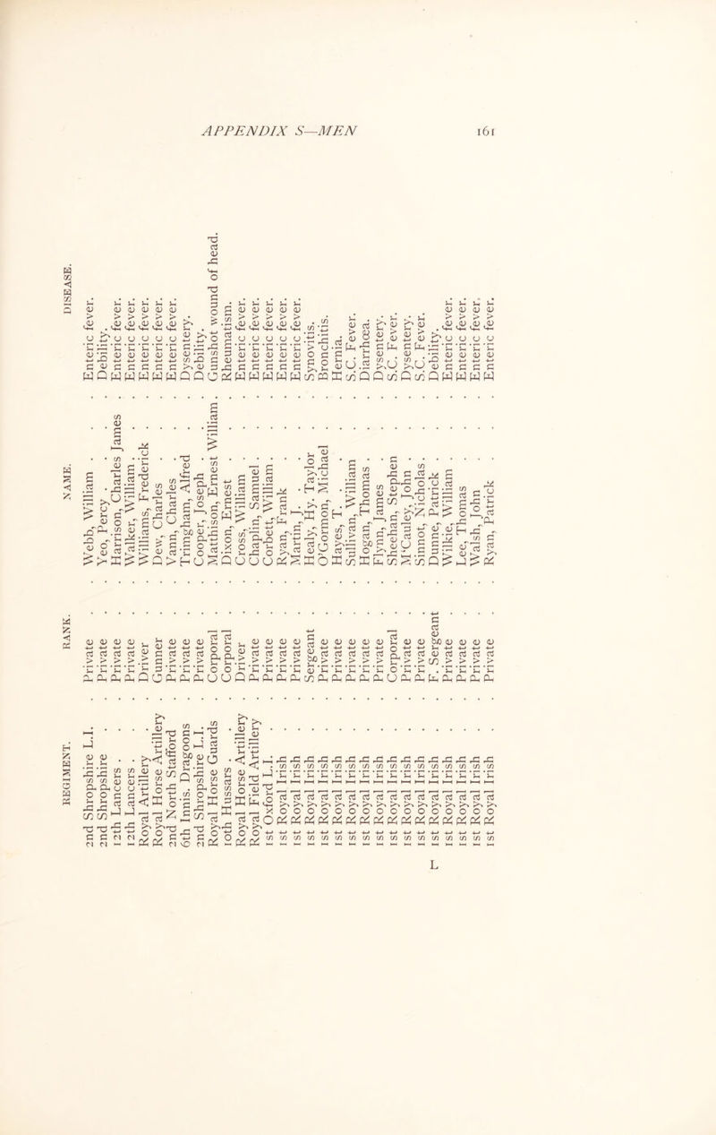 nd Shropshire L.I. . Private . . Webb, William . . . Enteric fever <1 T3 <-*H > > > > • 3 2 > > > > > 4—' -I—' 4—> -I—> £ Q > > CD U .5 ’£ > > > > g aS <D <D <D 4—• -I—> 4—> t”! aj aj aj ^ > > > > • r-H • f-H • • Sh Sh Sh Sh CD G G G <D CJ D aj aS Sh 5-4 O O d <D D<DiDDdD<DiD<DCD>H<DiDb/)<DiD<D<D 1 v 1 | > j i <l | | i [ > | . | t aj d id aj d d d d d d ZXV d d d d V d a d d d X i . , _ i _ , . , i i , Sh Sh Sh Sh O O Sh Sh Sh Sh Sh Sh Sh Sh J—i Sh O Sh Sh Sh Sh Sh Sh PhPhPhQOPhPhPhOWQWPhPhPhCCPhPhOhPhPhOWWWP-iPhPhPh CD Sh ’G in rW ]h in a; Ph CD 2 c p a co |-J x 'S G M n ci >-< >4 Sh <D in Sh <D CD G aj W ci Sh £■< <D 'd Sh £ d • ^ Sh £ o <D CO m J d o o W W « . «q c '“t ^ n W d O 1 1 3 b/3 id r h sD ^ u ‘,5 <D Ph U O Q d ^ ^xs G ci in • r—H G G hG co X G Cl o E ^ >4 d) Wt Wh d> CO w aj co co G K d >4rG w 2 w X Sh *2 x x m rG in X m ShShShShShJhShShShShShShShSh Sh < iD m Sh o HH ;H G d d d aj HH r^4 *hh [>-* o o o o d d o w W W W O O -*-> 4-» -(-* -*-J +-> r > r > co co co co co Wh h^H l-H i—( hH t—1 HH w rG X <n w rG X m m m m rG rG w w in m w m *!h ‘u ccj aj r^ rC o o W W aj aj » X . o o W W aj aj D» Di O O w w ai aj X D' » o o W W aj aj X ^ X* o o W W aj X' o W inininininininintninin L st Royal