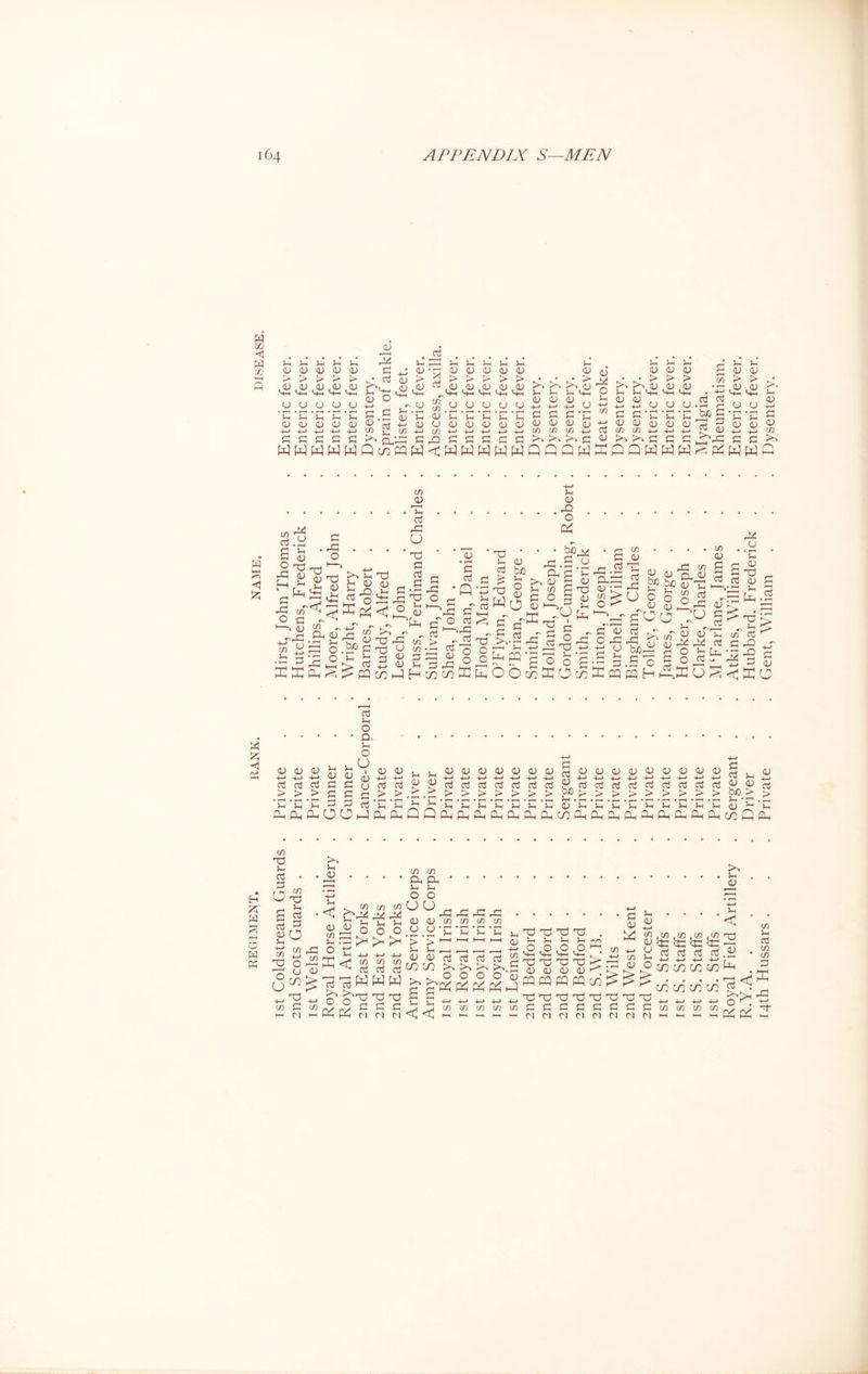 w cc <1 b m G <U > £ u ’ I cj 4-4 b W 0) 3 G J-H G G J-4 <u cu <u <u > > > > ,<u ,<u ,<u ,<u <v <4-4 '-I—I *+1 <4-4 J-4 s - o G <D > cj O U U U b •1—< • -4 • -4 - r4 r4 £ J-4 J-4 J-4 Jh U £ . b CD <U CJ <D <D CJ aj 4-4 4J +J 4J tJ 1/1 (/) £ £ G £ >4 HWWWQ coW - u b J_ J-, J_ u g G<U<U<U<DCJ r- d > > > > > <u ™ ,<u ,<u ,<u ,<u ,<u 4-4 ^<-4-4 <4-4 <4-4 <+h <4-4 CO J-4 <u • * • r>4 >>4 !>4 <^) <u g <u u u o o u g CD >4 >P _0 ^ h Vn ^ <UO<U<U<U<U 4-4 CO -*—* 4—» 4—» 4—* b G b b b b W<t! w w w w G G <D <U co co <U 4—* G <u co J-4 J-4 <4—1 <u <u 4-> 4-4 O b g *c _ <D <U <U TO CO CO CO J-4 J-4 <u <u > > L<y ^ <4-4 <4-4 o o ’5h *C £ J-4 J-4 G <U <U co > I> • —' CJ <D • 4-> G; <-44 aj G s-g.g <u >. >4 G WQQQWEQQW **-» f—4 r-H f—( CJ CJ £ O HJ CJ 4-4 4-4 i <J 44 4J G G j^rb G G <u Tt . . <U rb (/) • r-H Cu G ib cj .14 3b <u rQ . b G rb CJ rb CO I—> <u £ CJ <u _ Xh p^; <; ^ bjo G 5-4 44 <U K G S U J-4 CJ ^ ffi x> •4b b rb bOr^ <u ~u 4-4 ^ 4-r b <u J-4 J-4 • o- bx) > J-4 -r-4 4-4 Q_i q_i Ph G GGPi-(PHQQOHP-<P-iPHPHq-<q-iCoqHpHp-iPHP-(P-<OH(X(PH co Q Ph H C5 p4 Tl >4 d rn CO CO ^ 3 * * S * * * * Rh Ph O G^ V O o a cjO 8^K00K°----‘c’;=:'^'’::JHrdrddrd . b » w co co cog ^ u{/}^llWWW ^ Pi Pi ^ ^ ^ m W ^ ^ ^ ^ co CO CO CO b ^ dysentery.