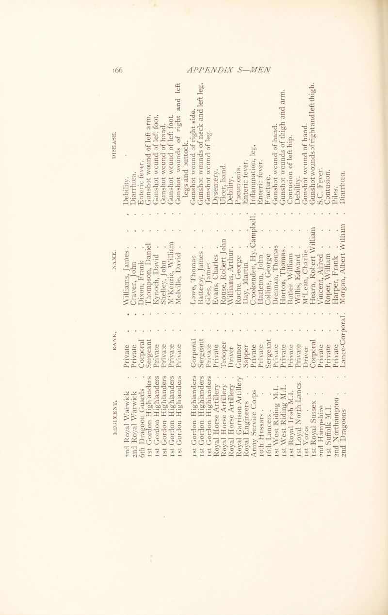 G co g rG bo w < w m G >8 j=i jD JP a .2 Q Q 9 i> jy <-rr u g 4-> G W o jp co G g Gp g G G O 8 .O rG G u-i Gp 4-4 ,4-> G ^rg <4- '+1 'l-' o o O GP GP Gp G G G G G G O O O rG bo G O O O GGG CO CO CO G G G G G G oooc CO x! G O 0) cj gp gp g *53 rG 0 J—I <-TH o Gp G O P4 u o ■4—’ -t-> G rQ Gp ^ O ;y> jp 00 co G G G o oo g <4-1 ~- O 'o co GP G3 G G O o rG co G G r H CJ G 4-4 G G co G G O Q X rG G fd G G r-| 00 <D G I-- ,G 4— u C 0) G _o 4—4 G G GP g > & u ’Eh g ~ G Gp G G Gp G G rG <4-4 O th G G O g 4-> S-4 o G G U 1/5 G W^W bo A & GP o_) G — G <1-4 O O £ G -44 O G G pL C jG GP ■c~j rG 03 GP 4-4 G rG G bo 1 <4-4 <4—i o o rrH CO 2 T3 g CO 4-4 2 2 G ’rG -G rG £j_, 4—* • -4 CO CO r-* O rl r-; 513 3 3 U ~ c/3 CO *> U 23 O O .2 CO O U G 8 CO }_ r2 G So w s < co G (U D O . 2 ’ ’g G X3 G c ^ Q *> G G r-i G G jp ' O G cQ O coO G G <£> gT j r- PLGG ^ G G n r2 - —: > o ^ 2 PP B G X o « 2 ^uQh^t^ G <1 > ~Q 2 *N G g g: <u • G w <u § G G u G G co G r\ H CO o G CO G CO <G co j_ <u W G G G -G O rt u 2 <u be CO cti < r . -r Jr; r- c0(u 1) <D (O c co ^ t! 4J G 3 O G *44 > O G K U 2 S t; §o,|-§  rG r c G (U =3 cj •<r o r^J O ' O u r2 N1 G X <U G 5° 2 G g n -G O -J3 D H p g O co G G - (H C O H .5 G .8 <u 4——< OJ O -44 CJ PQ 0) > • ■ ^ <v o T3 <u O H3 G G > rG , g6 o<; M r-Pi , c 4-> .2 S £ S g G <U 3 ^ g£< !_r <u g u G bo &J3 o J§ES G W <1 rrC 2 2 0) <U <U <U O ™ 4-4 4-> 4-4 4_) 2 2 G G G G gi be > > > > •ETC o S-C*C-C*C OhPiCJcoGi^PpGi cu <v 4-4 4-4 G G > > G G n G bo > O JTC U Ph CD 0) 44 4_> G > Ph h 5-4 S-S §> * !—( t4 0) G G G T ^ U 0 (1) 4-> Or G G rH CO Ph <u 4-4 G > jp G 8 G b-o > <U <D <D <U G > J-4 (U ’44 Pi CO Ph G _> *Ei Pi G 4r O Gh S-4 G ’C CJ Pi <u <u 0) G > G > G .2 ’ Eh Pi W—4 f^i 3 Ed P^ Pd ^ CJ CJ !_ ^ G co co *—t <U <U G G G G co Jh G GP G co co G GP G G G GP G G biP biO_ b/D_ bJO bJD Hrl hi HH Hrl l-rl HH MH HH HH HH o G G G G G 23 ? ° 0000 >, T5 ^ GP GP ^G^OOOOO ^^QOOOOO rGrGr<4_)+_,4_)4_>4_> n cj <0 <-i 1—1 <-i M w co co co r-4 r-4 J—I G G G GP GP Gp G G G G G G 3g 3g 3g bjo bo bo G G G OOO OOO OOO >4 >4 >4 J-H J-H J»H <v <v <v 0) J-H ^ <D <D CJ in in in Vh J“H OOO G G G J J OOO p^ p^ p^ < o co co ’ P- 5h J-i (J G ^ G U £ bo > ^ G G >4 >4 2 rG o o C G Pi p^ < 2 co Vh G O J bo bof ’-d -p3 .2 CO CJ £ ctf J <0 r^ K K. o o’ 0 > > Pi j ^ g _; !-4 . G § CO ^ - 2-e3 2 £ g Pl ^ cn 4—> rG 4_) HH ^ 4—> »-H cj _ rH £ GP CJ 2nd Dragoons . . Lance-Corpo