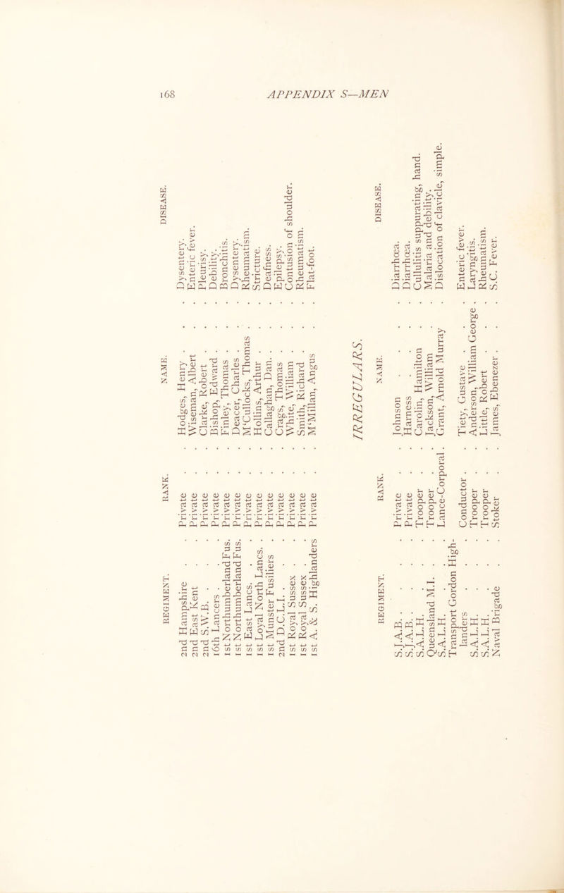 2 <1 cL rid ai a 'S ^ O-iTj <4- > »h a • »”H • r—1 • i—> • »—* • i—1 • i~* • i—1 • i—l • r—1 • r-H • t—4 • i—1 • r—< I—( r—< J-H 5—< I—( J-H 5—I rH I—( »—< PnO-l^lHCl-lPHl-^-lpHOHpHp-tO-lPHp-t t-H HH hH a P-i [—1 H v—1 O *—( 5— uhh 8 - •a fi rC CJ CO k / £ 4-> O to X w d d a a M M cq co d a <N to to a a Cch 6h • d d a a jd rt ti t! • a a d ^ g £ to t—I a u a a hJ rO 4-> o co a a a J a a .a d 4-> +-> J-H J-H O O ££ 4-> 4-> to to CO a a a hJ a >4 to J*H a to a Ch a a 4—* CO a a • • CO a d . . a 3 x x 2 a a bo CO CO CO (OH a a |J-1 CO CO • _ __ CO a a > i >4 >4=0 o o w jSqospC< h_> j_. d E- 53 H S HH O W a <3 d A3 bo .£ a o . di J-H O O CO CO CO a I—I HH l-H (4^ co to co pq pq S to S <j <d H . . ; s< co co co C^co H co co Naval Brigade