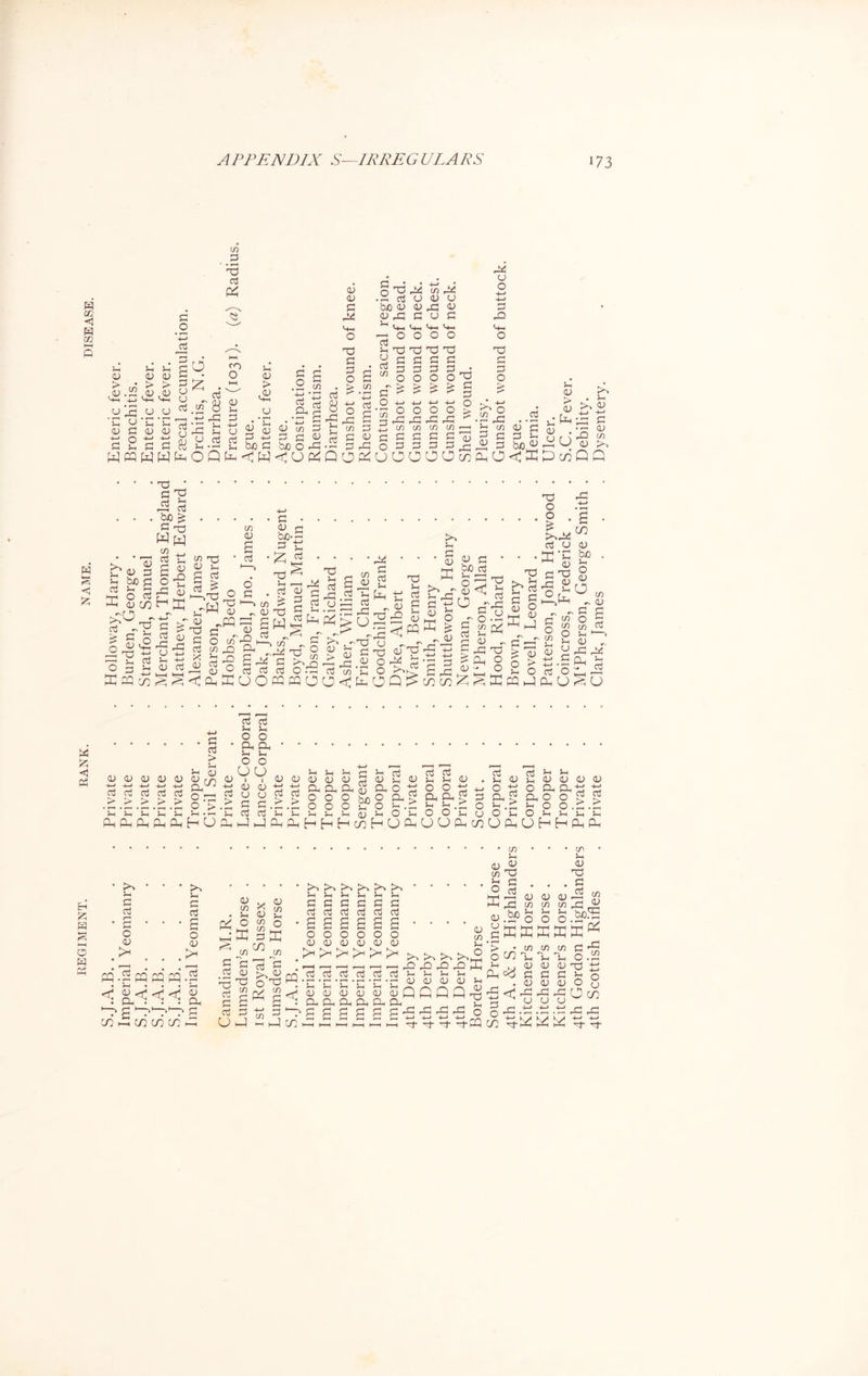 £Z2 CQ G ju.id N—l -4—> G o • fH E—> jG pd £ £ 3* J-H u g g <-G Vi O U co .2 -rd G PE E d G wT 8 0) CJ G ' rG V 2 rG E G G G ° HHWWhOP rG E G G I! In u aj fO O G v g > <2 u § s .2 in d Dh v g g G bjo CO G Q O rG G 8 JC v v d G a; G E4 rd G G o > o rG co G G rG O ^ • >—i Cu b/D g <U rG ^ I . . m 4—> aj G G G rG G v c_> G co g* .2 CO G rG CO rG U 0) u <D rG G G U G <>4-H Vh <'+-H o o o G3 rG Gj G G G G G G • O O O G3 £ £ £ S O rG CO G G O § VbiOG _ „ w _ _ . . r^H — • -M . . _ E<W<U^QO^UOOOOwgO<PPwP o rG co G G o rG co G G rG cj O g rG rQ <+-, o Tj G G O £ L o •g rG v to G c G G G G G v bJO G v 8 g Ee r \ rQ CJ CJ G3 * G ^ 23 G C xi w w E~* G V I pq <5 • cj X ~pq G _ <4 Qh ffi C3 G L) O pq m a > G o< t O <J W > * K-l ■ fl g O > pq kE 0 1 * Gh u > > > > > v 2 > v v O O CL, Q* O O > > > p-iPepepepeE-1 opg>—Ji-EPepee—i2hF-|coEhOPe(hEOpecoOce08',2hPepe £ t-H 0 Dysentery.