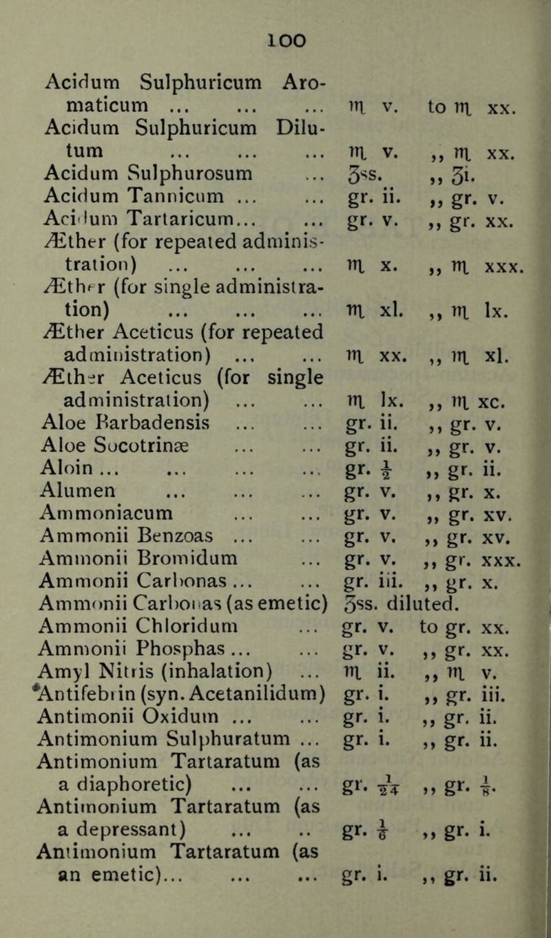 lOO Acidum Sulphuricum Aro- maticum ... Acidum Sulphuricum Dilu- tum Acidum Sulphurosum Acidum Tannicum ... Aci'lum Tarlaricum... ^ther (for repealed adminis- tration) (for single administra- tion) iEther Aceticus (for repeated administration) Aceticus (for single administration) Aloe Barbadensis Aloe Socotrinse Aloin ... Alumen Ammoniacum Ammonii Benzoas ... Ammonii Bromidum Ammonii Carbonas... Ammonii Carbonas (as emetic) Ammonii Chloridum Ammonii Phosphas... Amyl Nitris (inhalation) ^Antifebi in (syn. Acetanilidum) Antimonii Oxidum ... Antimonium Sulphuratum ... Antimonium Tartaratum (as a diaphoretic) Antimonium Tartaratum (as a depressant) Antimonium Tartaratum (as V. to in XX. V. XX. 3'^s. j> 3h gr. 11. n gr. , V. gr- V. o gr. XX. n X. XXX. m xl. ,, m. lx. m XX. n m xl. rri lx. „ m xc. gr- ii. M gr- V. gr. ii. n gr. V. gr- i n gr. ii. gr. V. gr. X. gr- V. o gr. XV. gr- V. „ gr. XV. gr. V. M gr. XXX. gr- iii. M gr. X. 3*55 . diluted. gr- V. to gr. XX. gr- V. ,, gr. XX. ii. V. gr- i. n gr. iii. g*-- i. „ gr. ii. gr- i. „ gr. ii. g»* 1 24 „ gr. 1 8- gr. I „ gr. i.