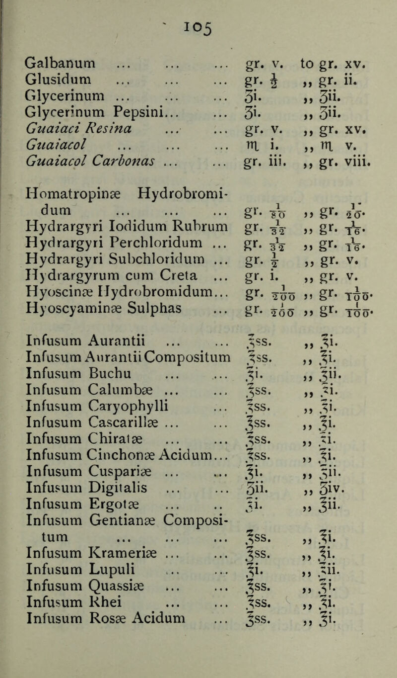 Glusidum gr. i „ gr. ii. Glycerinum ... 3i- n 3ii. Glycer?*num Pepsini... 3i. it 3h. Giiaiaci Resina gr. V. ,, gr. XV. Giiaiacol TTl i. „ m V. Guaiacol Carbonas ... gr. Hi. ,, gr. viii. Homatropinae Hydrobromi- dum gi- sV a gr* A* Hydrargyri lodidum Rubrum g^^* A ii gr. tV- Hydrargyri Perchloridum ... g** A M gr. iV- Hydrargyri Subchloridum ... gr.i „ gr. V. Hydrargyrum cum Greta ... gr. 1. n gr. V. Hyoscinai Hydrobromidum... gr- Ao gr. As- Hyoscyaminae Sulphas gr. A5 >> gr* Ao* Infusum Aurantii .JSS. Infusum Aurantii Compositum .^ss. M .si. Infusum Buchu n Sii- Infusum Calumbse ... ,^ss. n .^i. Infusum Caryophylli .?ss. Infusum Cascarillae ... „ Infusum Chiral ae .^SS. a Infusum Cinchonae Acidum... tss. >, ,^i* Infusum Cuspariae ... M 5ii* Infusum Digitalis e5ii. n 3iv. Infusum Ergotae Vi. 3ii* Infusum Gentianae Composi- tum ,^SS. „ .^i. Infusum Krameriae ... '“^ss. » .?i. Infusum Lupuli ,-ii. Infusum Quassiae .^SS. „ .V. Infusum Rhei .^ss. „ .u Infusum Rosae Acidum 3ss. ,, Ji*