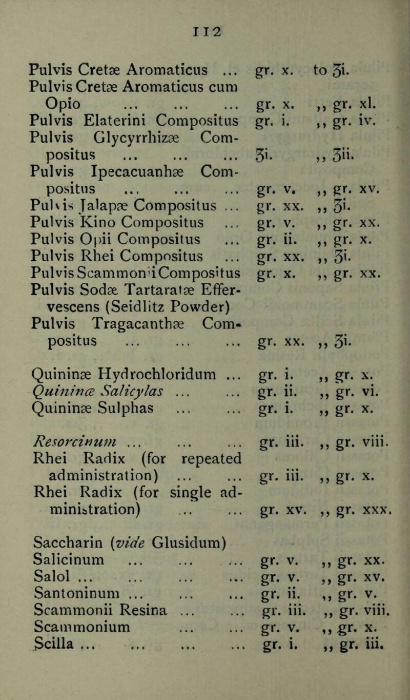 Pulvis Cretse Aromaticus ... Pulvis Cretse Aromaticus cum Opio Pulvis Elaterini Compositus Pulvis Glycyrrhizae Com- positus Pulvis Ipecacuanhse Com- positus PuUis Jalapae Compositus ... Pulvis Kino Compositus Pulvis Opii Compositus Pulvis Rhei Compositus Pulvis Scammonu Compositus Pulvis Sodse Tartarafse Effer- vescens (Seidlitz Powder) Pulvis Tragacanthae Com- positus Quininae Hydrochloridum ... Quinince Salicylas ... Quininae Sulphas Resorcinum ... Rhei Radix (for repeated administration) ... Rhei Radix (for single ad- ministration) Saccharin {vide Glusidum) Salicinum Salol Santoninum ... Scammonii Resina ... Scammonium 3cilla gr. X. to 5i. gr. X. ,, gr. xl. gr. i. ,, gr. iv. ,, 3”- gr. V. ,, gr. XV. gr. XX. ,, 5i. gr. V. ,, gr. XX. gr. ii. ,, gr. x. gr. XX. ,, 3i. gr. X. „ gr. XX. gr. XX. „ 3i. gr. i. „ gr. X. gr. ii. „ gr. vi. gr. i. „ gr. X. gr. iii. ,, gr. viii. gr. iii. ,, gr. x. gr. XV. ,, gr. XXX. gr. V. ,, gr. XX. gr. V. ,, gr. XV. gr. ii. ,, gr. v. gr. iii. „ gr. viii. gr. V. ,,gr. X. gr. i. „ gr. iii.