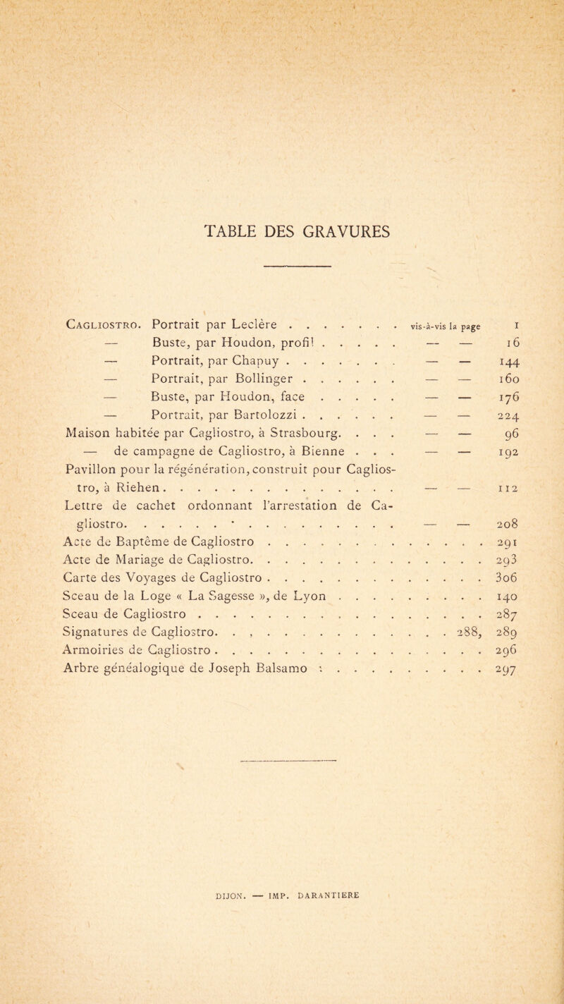 Cagliostro. Portrait par Leclèr 6 vis-à-vis la page I — Buste, par Houdon, profil — — 16 — Portrait, par Chapuy — — 144 — Portrait, par Bollinger — — 160 — Buste, par Houdon, face — — 176 — Portrait, par Bartolozzi — — 224 Maison habitée par Cagliostro, à Strasbourg. ... — — 96 — de campagne de Cagliostro, à Bienne ... — — 192 Pavillon pour la régénération, construit pour Caglios- tro, à Riehen — — 112 * # Lettre de cachet ordonnant l’arrestation de Ca- gliostro • . . — — 208 Acte de Baptême de Cagliostro .291 Acte de Mariage de Cagliostro 293 Carte des Voyages de Cagliostro 3o6 Sceau de la Loge « La Sagesse », de Lyon 140 Sceau de Cagliostro . . 287 Signatures de Cagliostro. . 288, 289 Armoiries de Cagliostro 296 Arbre généalogique de Joseph Balsamo : 297 DIJON. — IMP. DARANTIERE