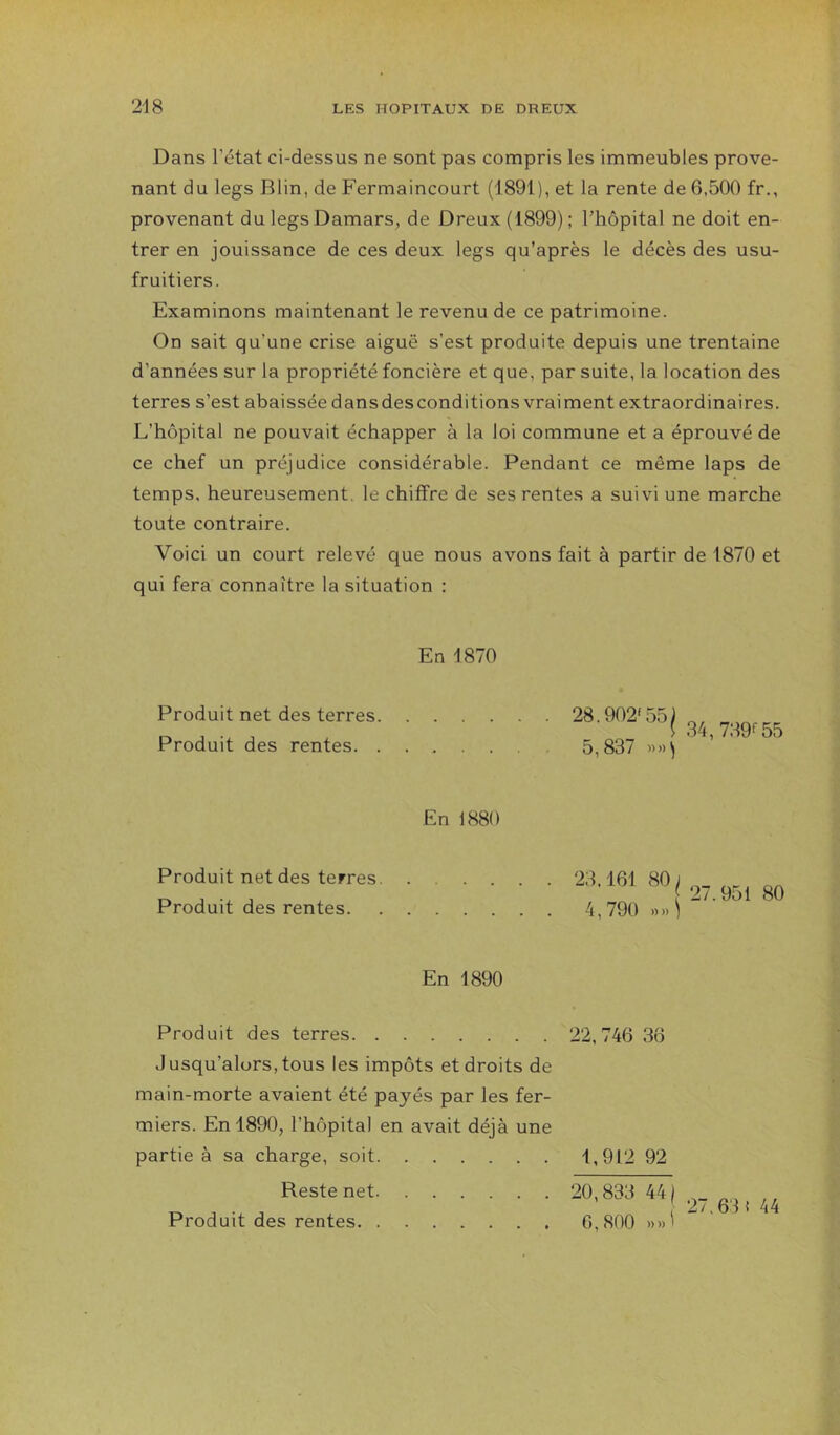 Dans l’état ci-dessus ne sont pas compris les immeubles prove- nant du legs Blin, de Fermaincourt (1891), et la rente de 6,500 fr., provenant du legsDamars, de Dreux (1899); l’hôpital ne doit en- trer en jouissance de ces deux legs qu’après le décès des usu- fruitiers. Examinons maintenant le revenu de ce patrimoine. On sait qu’une crise aiguë s’est produite depuis une trentaine d’années sur la propriété foncière et que, par suite, la location des terres s’est abaissée dansdesconditions vraiment extraordinaires. L’hôpital ne pouvait échapper à la loi commune et a éprouvé de ce chef un préjudice considérable. Pendant ce même laps de temps, heureusement, le chiffre de ses rentes a suivi une marche toute contraire. Voici un court relevé que nous avons fait à partir de 1870 et qui fera connaître la situation : En 1870 Produit net des terres. Produit des rentes. . En 1880 Produit net des terres. Produit des rentes. 23.161 80^ 4,790 .,») 27.951 80 En 1890 Produit des terres 22, 746 36 Jusqu’alors, tous les impôts et droits de main-morte avaient été payés par les fer- miers. En 1890, l’hôpital en avait déjà une partie à sa charge, soit 1,912 92 Reste net. 20,833 44) , G, 800 ))»1 Produit des rentes 27.63i 44