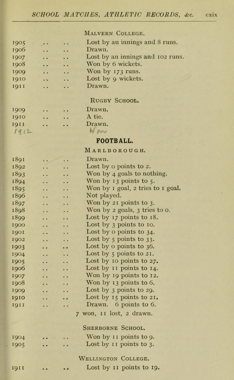 Mai.vern College. 1907 .. Lost by an innings and 102 runs. 1908 .. Won by 6 wickets. 1909 Won by 173 runs. 1910 .. Lost by 9 wickets. Rugby School. . . . . MU- |V fw FOOTBALL. Marlborough. 1892 Lost by 0 points to 2. 1893 .. Won by 4 goals to nothing. 1894 . . Won by 13 points to 5. 1895 .. Won by 1 goal, 2 tries to 1 goal. 1896 Not played. 1897 Won by 21 points to 3. 1898 Won by 2 goals, 3 tries to 0. 1899 Lost by 17 points to 18. 1900 Lost by 3 points to 10. 1901 .. Lost by 0 points to 34. 1902 . . Lost by 5 points to 33. 1903 .. Lost by 0 points to 36. 1904 Lost by 5 points to 21. 190s Lost by 10 points to 27. 1906 .. Lost by 11 points to 14. 1907 .. Won by 19 points to 12. 1908 Won by 13 points to 6. 1909 Lost by 3 points to 29. 1910 .. Lost by 15 points to 21. 1911 Drawn. 6 points to 6. 1904 7 won, 11 lost, 2 drawn. Sherborne School. Won by 11 points to 9. 1905 .. Lost by 11 points to 3. 1911 Wellington College. .. Lost by 11 points to 19.