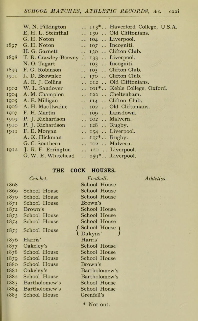 W. N. Pilkington .. 113*.. Haverford College, U.S.A. E. H. L. Steinthal .. 130 .. Old Cliftonians. G. H. Noton .. 104 .. Liverpool. 1897 G. H. Noton .. 107 .. Incogniti. H. G. Garnett .. 130 .. Clifton Club. IS98 T. R. Crawley-Boevey .. 133 .. Liverpool. N. O. Tagart .. 103 .. Incogniti. 1899 F. G. Robinson .. 105 .. Clifton Club. 1901 L. D. Brownlee .. 170 .. Clifton Club. A. E. J. Collins .. 112 .. Old Cliftonians. 1902 W. I.. Sandover .. 101*.. Keble College, Oxford. 1904 A. M. Champion .. 122 .. Cheltenham. 1905 A. E. Milligan .. 114 .. Clifton Club. 1906 A. H. Macllwaine .. 102 .. Old Cliftonians. 1907 F. H. Martin .. 109 .. Lansdown. 1909 P. J. Richardson .. 102 .. Malvern. 1910 P. J. Richardson .. 128 .. Rugby. 1911 F. E. Morgan .. 154 .. Liverpool. A. K. Hickman .. 157*.. Rugby. G. C. Southern .. 102 .. Malvern. 1912 J. R. F. Errington .. 120 .. Liverpool. G. W. E. Whitehead .. 259*.. Liverpool. THE COCK HOUSES. Cricket. Football. A thletics. 1868 School House 1869 School House School House 1870 School House School House 1871 School House Brown’s 1872 Brown’s School House 1873 School House School House 1874 School House School House 1875 School House | School House 1 Dakyns’ J 1876 Harris’ Harris’ 1877 Oakeley's School House 1878 School House School House 1879 School House School House 1880 School House Brown’s 1881 Oakeley’s Bartholomew’s 1882 School House Bartholomew’s 1883 Bartholomew’s School House 1884 Bartholomew’s School House 1885 School House Grenfell’s