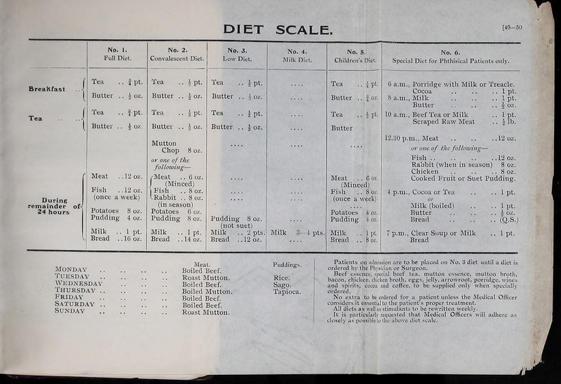 DIET SCALE.