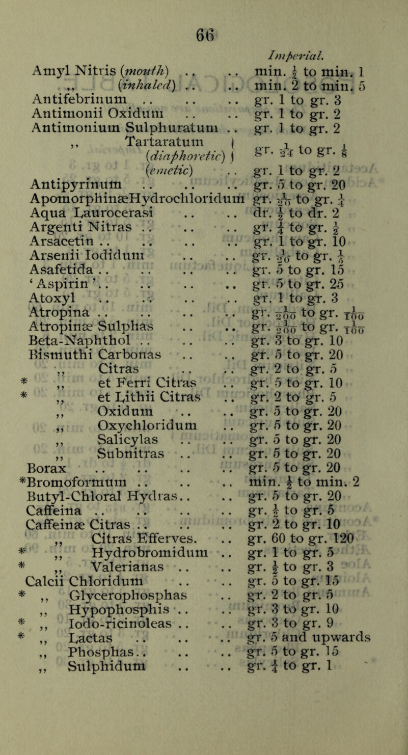 66 Amjd Nit vis {mouth) ., ,, {inhaled) .. Antifebriiium .. Antimonii Oxidiim Antimonium Sulphuratum .. ,, Tartamtuiii | {diaphoretic) ) {emetic) Antipyrinum .. .. .. ApomorphinseHydrochloridum Aqua Laurocerasi Argenti Nitras .. Arsacetin Arsenii lodidum Asafetida .. ‘ Aspirin ’.. Atoxyl Atropina .. A tropin 30 Sulphas Beta-Naphthol .. Bismuthi Carbonas ,, Citras ^ ,, et Ferri Citras * ,, et lyithii Citras ,, Oxidum ,, Oxychloridum ,, Salicylas ,, Subnitras .. Borax ^Bromoformum .. Butyl-Chloral Hydras.. CafFeina CafFeinse Citras .. ,, Citras EiFerves. ,, Hydrobromidum * „ Valerianas .. Calcii Chloridum Glycerophosphas Hypophosphis .. lodo-ricinoleas .. Eactas Phosphas.. Ioiperial. min. I to mill. 1 min. 2 to min. 5 gr. 1 to gr. 3 gr. 1 to gr. 2 gr. 1 to gr. 2 gr. oif to gr. I gr. 1 to gr. 2 gr. 0 to gr. 20 gr. -/o to gr. :1 dr. J to dr. 2 gr. i to gr. I gr. 1 to gr. 10 gr. to gr. J gr. f) to gr. 15 gr. 5 to gr. 25 gr. 1 to gr. 3 oho to gr. T^o gr. nho to gr. jho gr. 3 to gr. 10 gr. 5 to gr. 20 gr. 2 to gr. 5 gr. 5 to gr. 10 gr. 2 to gr. 5 gr. 5 to gr. 20 gr. 5 to gr. 20 gr. 5 to gr. 20 gr. 5 to gr. 20 gr. 5 to gr. 20 min. J to min. 2 gr. 5 to gr. 20 gr. i to gr. 5 gr. 2 to gr. 10 gr. 60 to gr. 120 gr. 1 to gr. 5 gr. i to gr. 3 gr. 5 to gr. 15 gr. 2 to gr. 5 gr. 3 to gr. 10 gr. 3 to gr. 9 gr. 5 and upwards gr. 5 to gr. 15